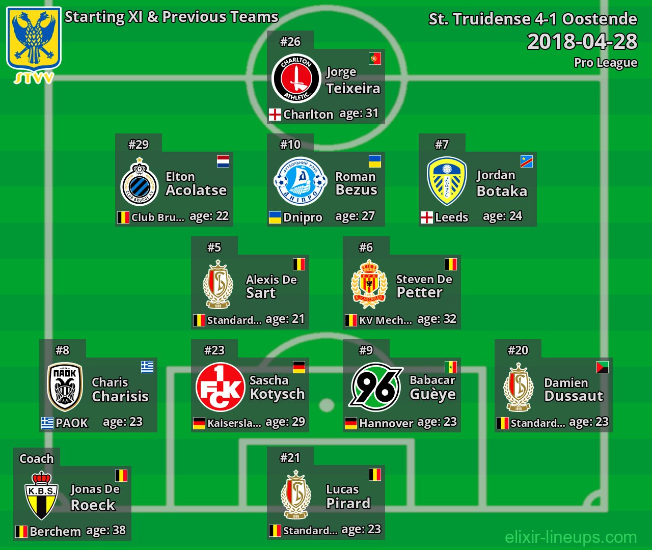 St. Truidense Starting XI & Previous Teams 2018-04-28