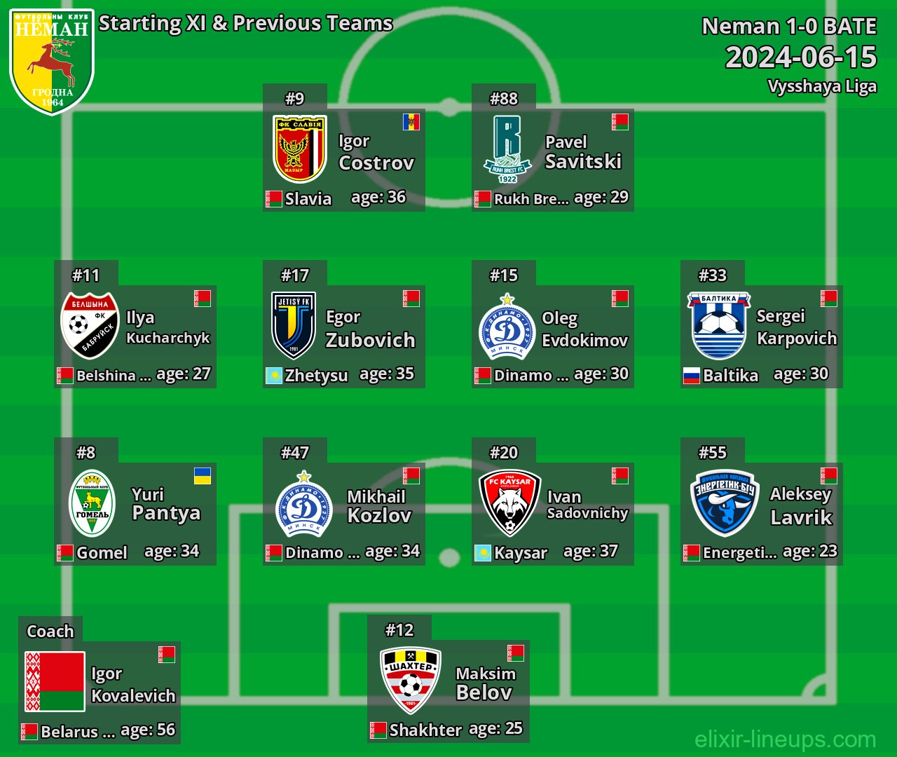 Neman Starting XI & Previous Teams 2024-06-15