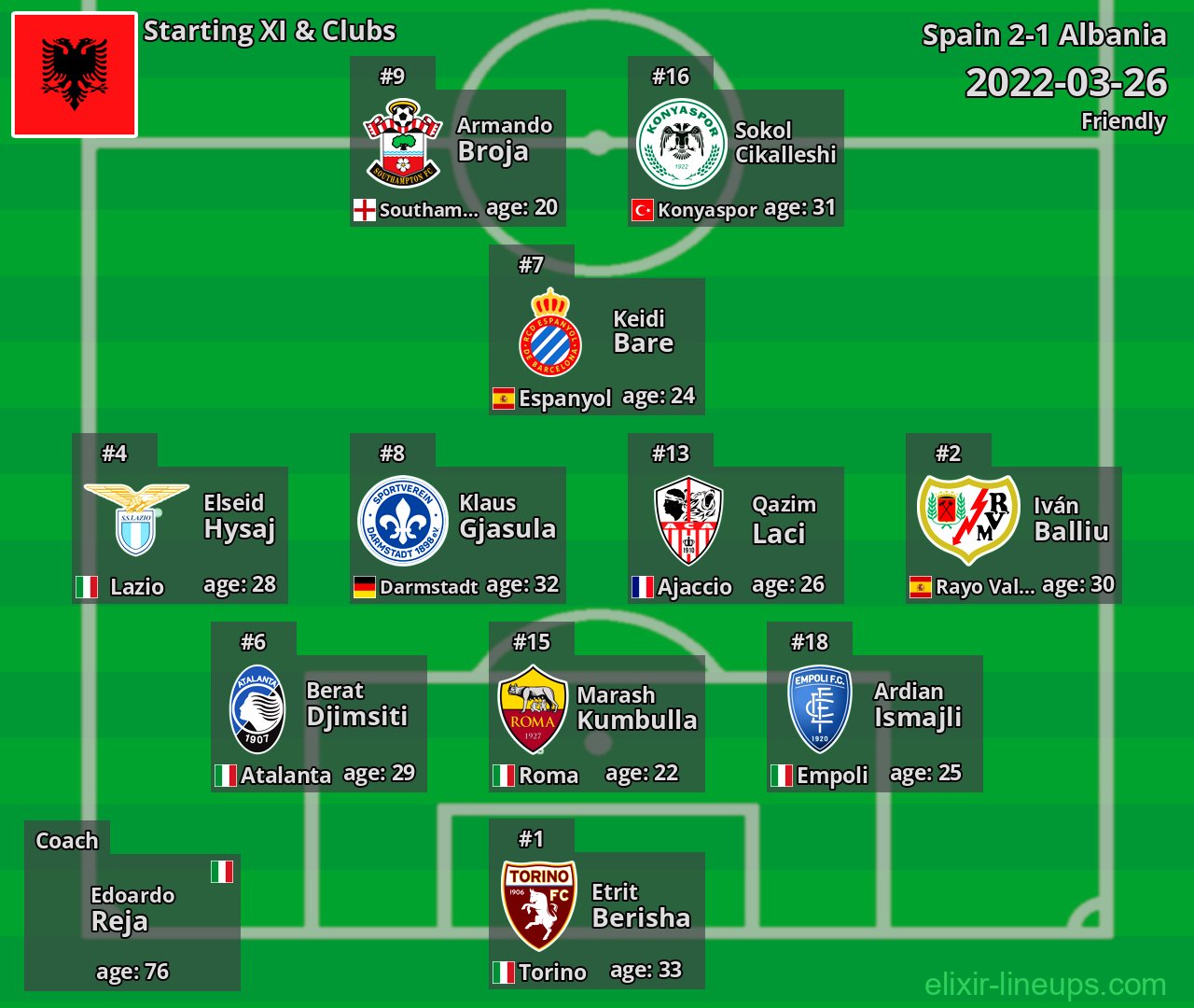 Albania Starting XI 2022-03-26