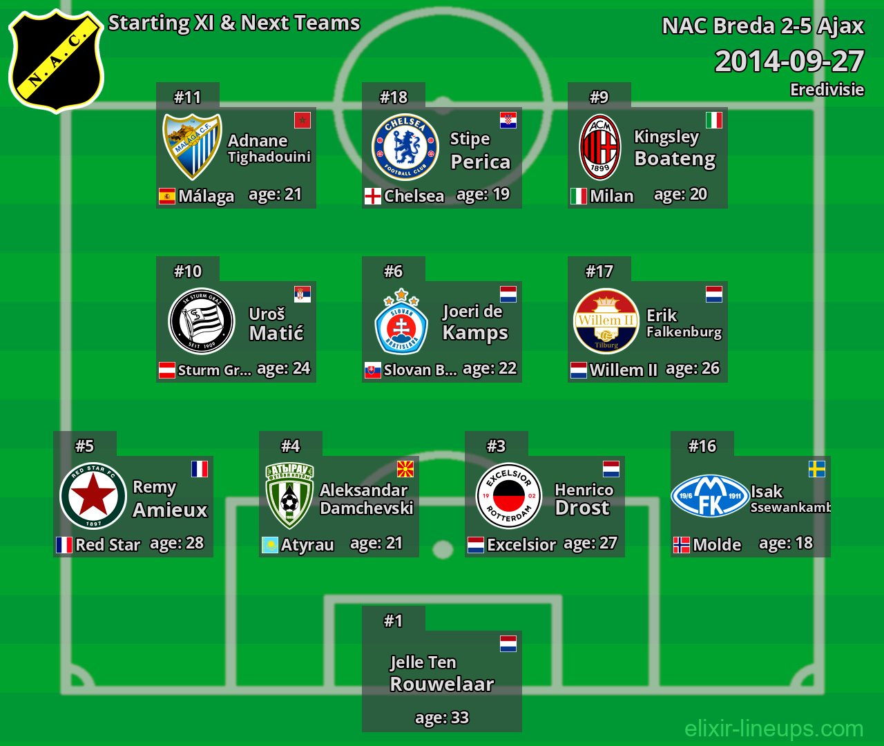 NAC Breda Starting XI & Next Teams 2014-09-27
