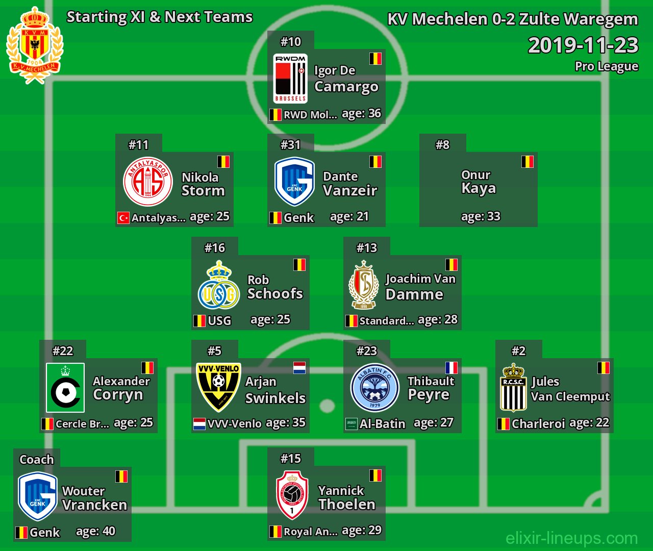 KV Mechelen Starting XI & Next Teams 2019-11-23