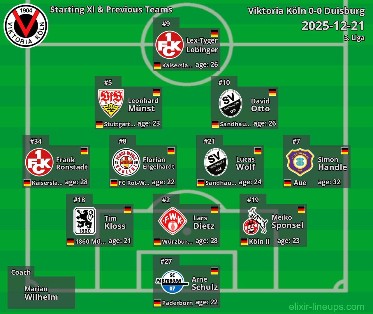 Viktoria Köln Starting XI & Previous Teams 2025-12-21