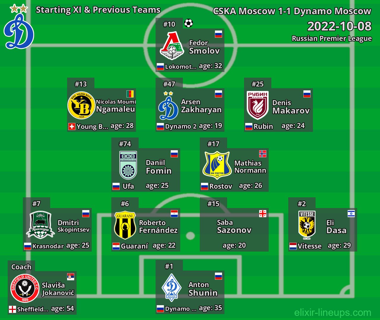 Dynamo Moscow Starting XI & Previous Teams 2022-10-08