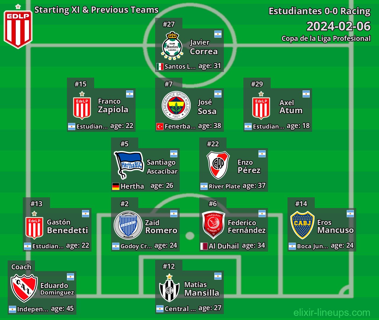 Estudiantes Starting XI & Previous Teams 2024-02-06