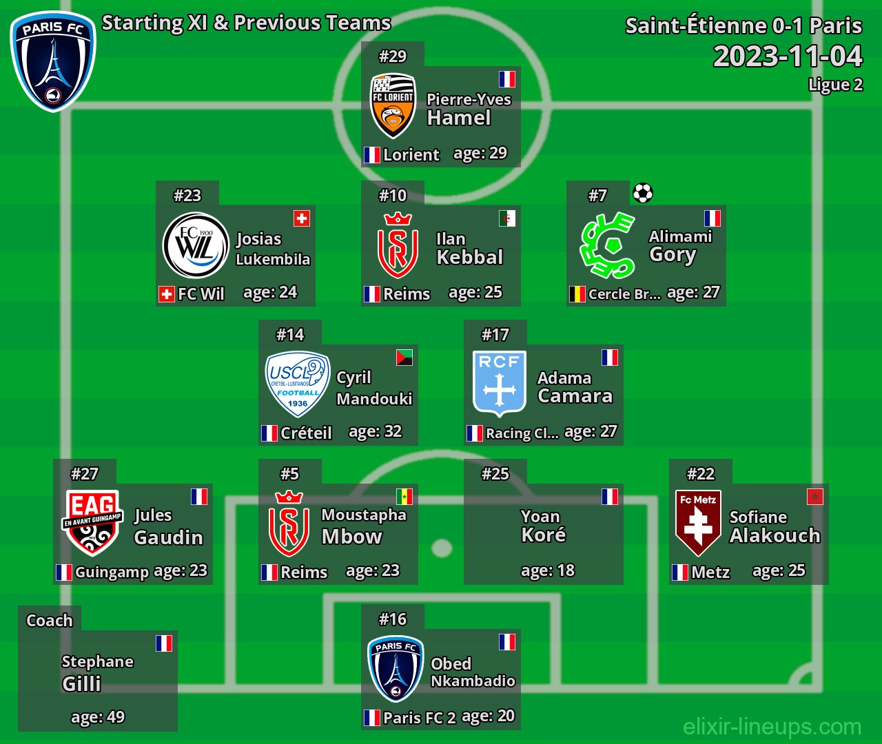 Paris Starting XI & Previous Teams 2023-11-04