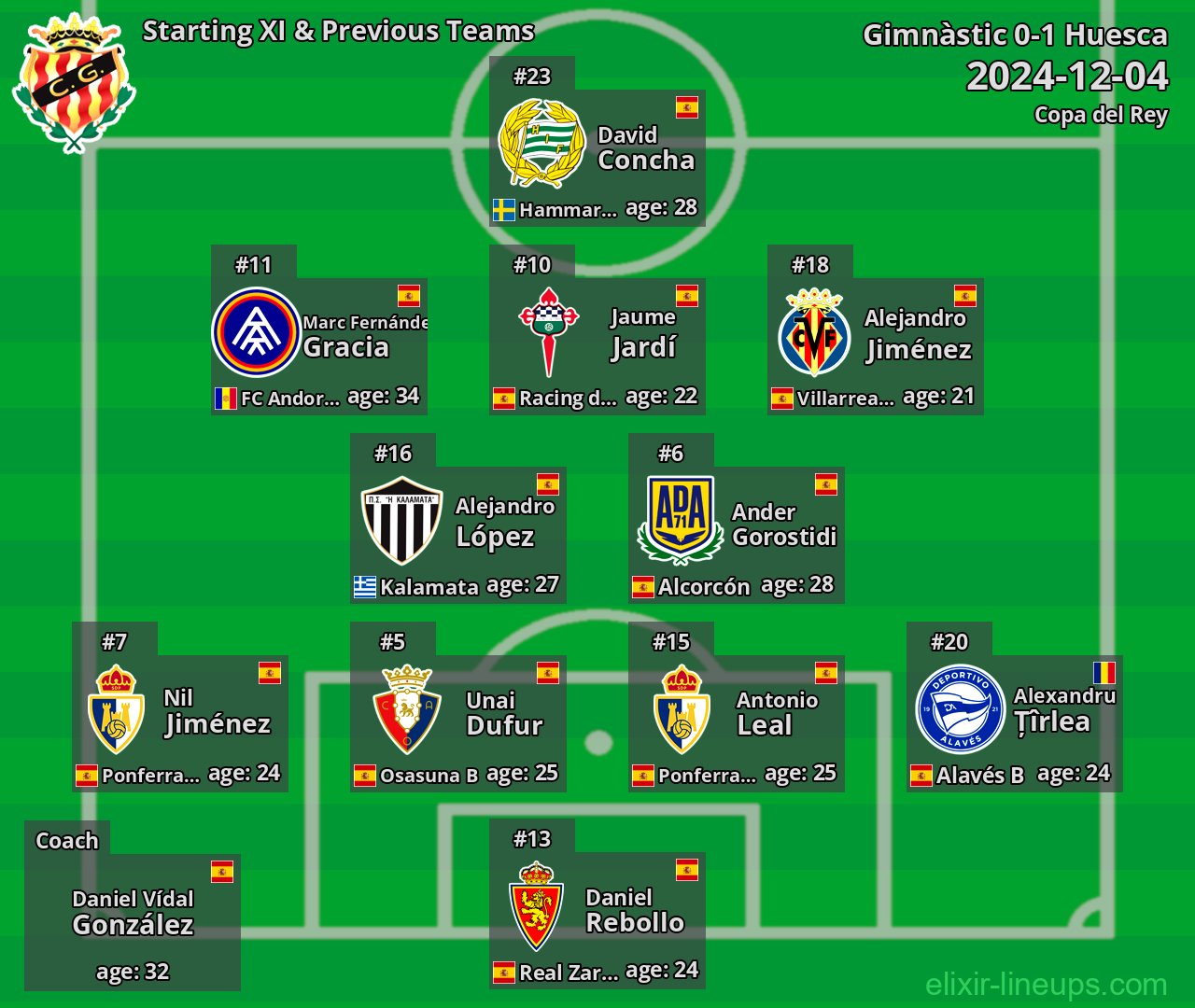 Gimnàstic Starting XI & Previous Teams 2024-12-04