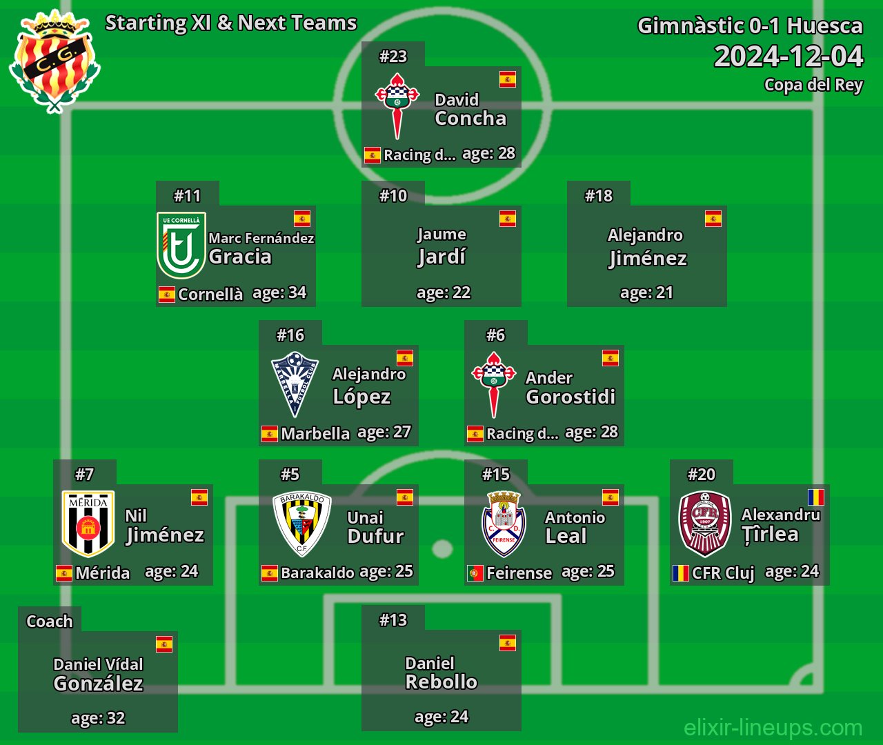 Gimnàstic Starting XI & Next Teams 2024-12-04