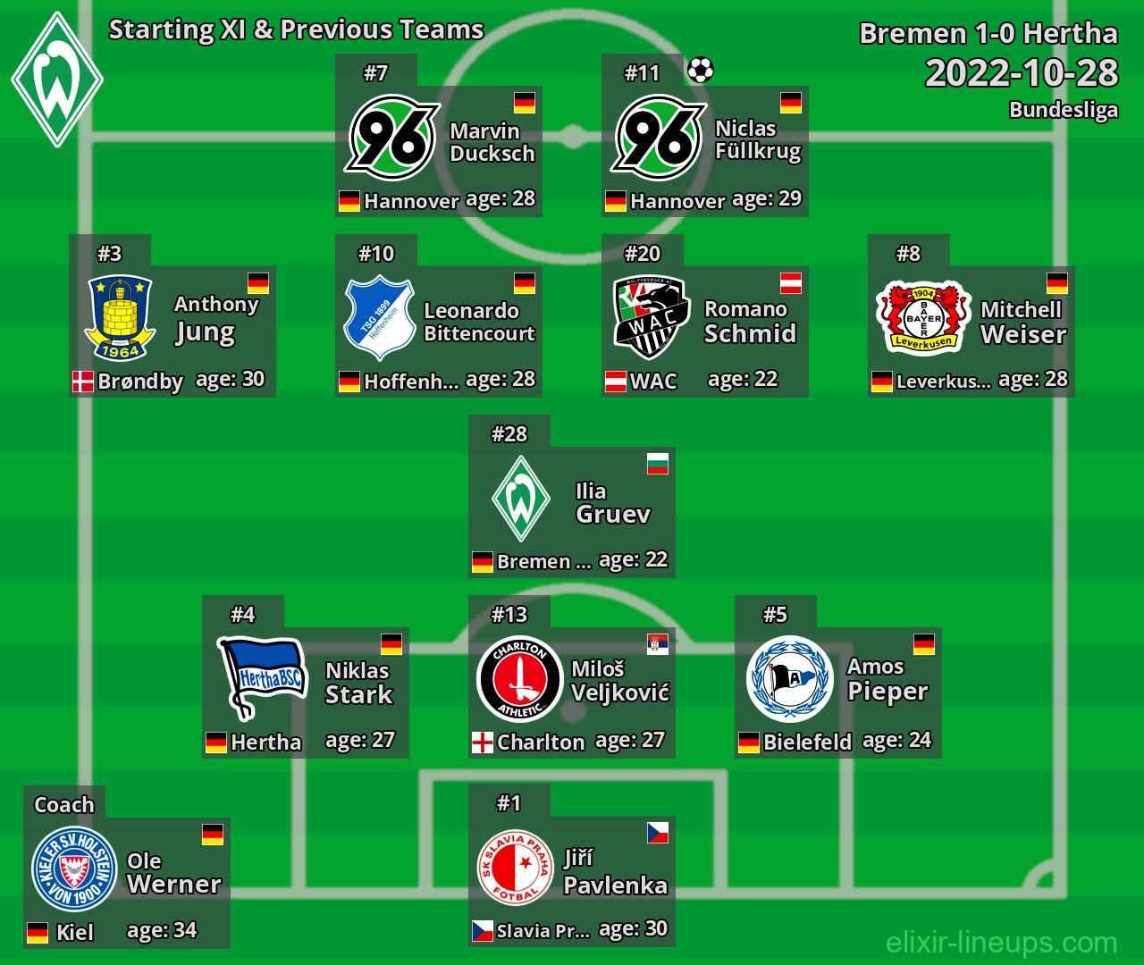 Bremen Starting XI & Previous Teams 2022-10-28