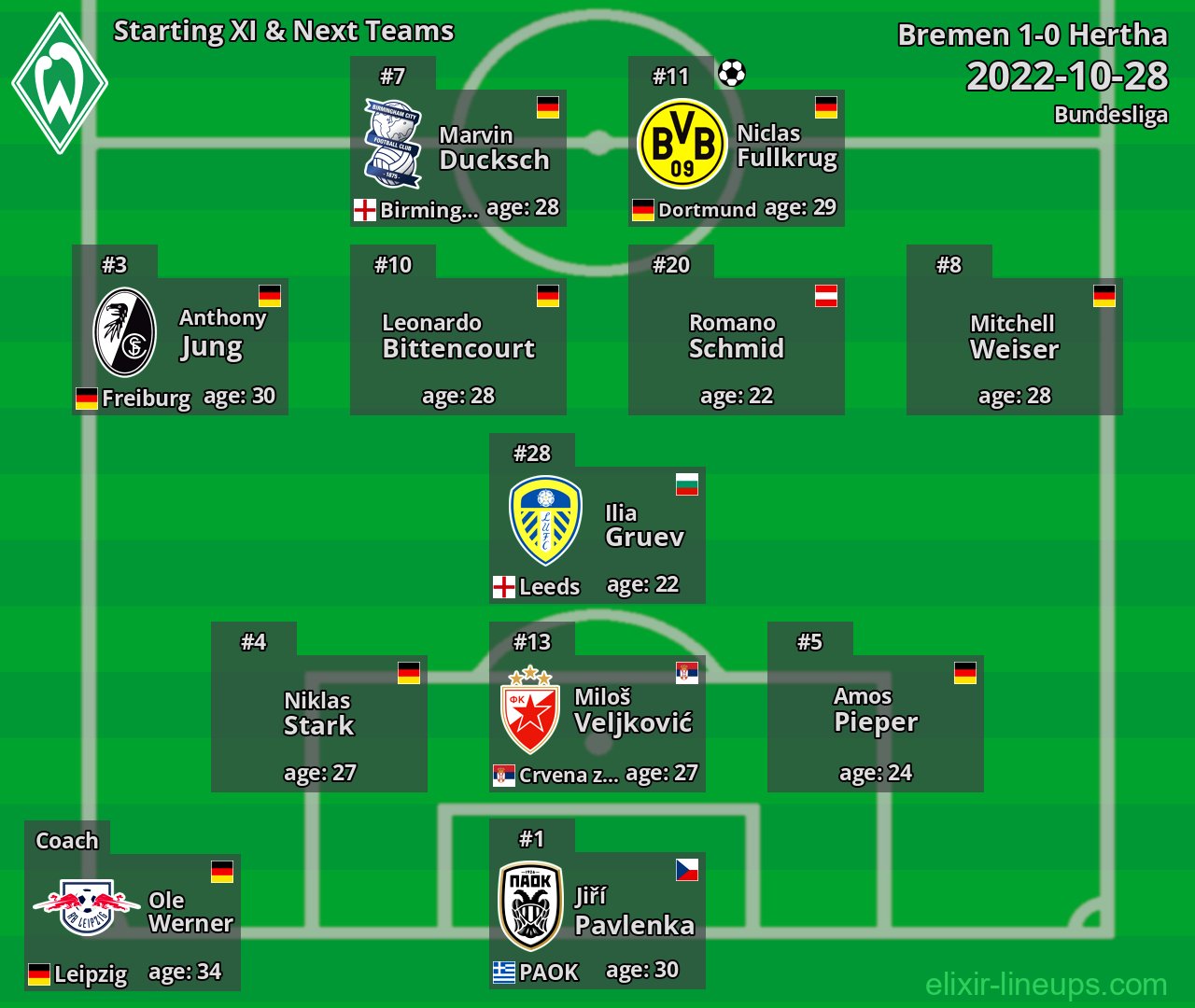 Bremen Starting XI & Next Teams 2022-10-28