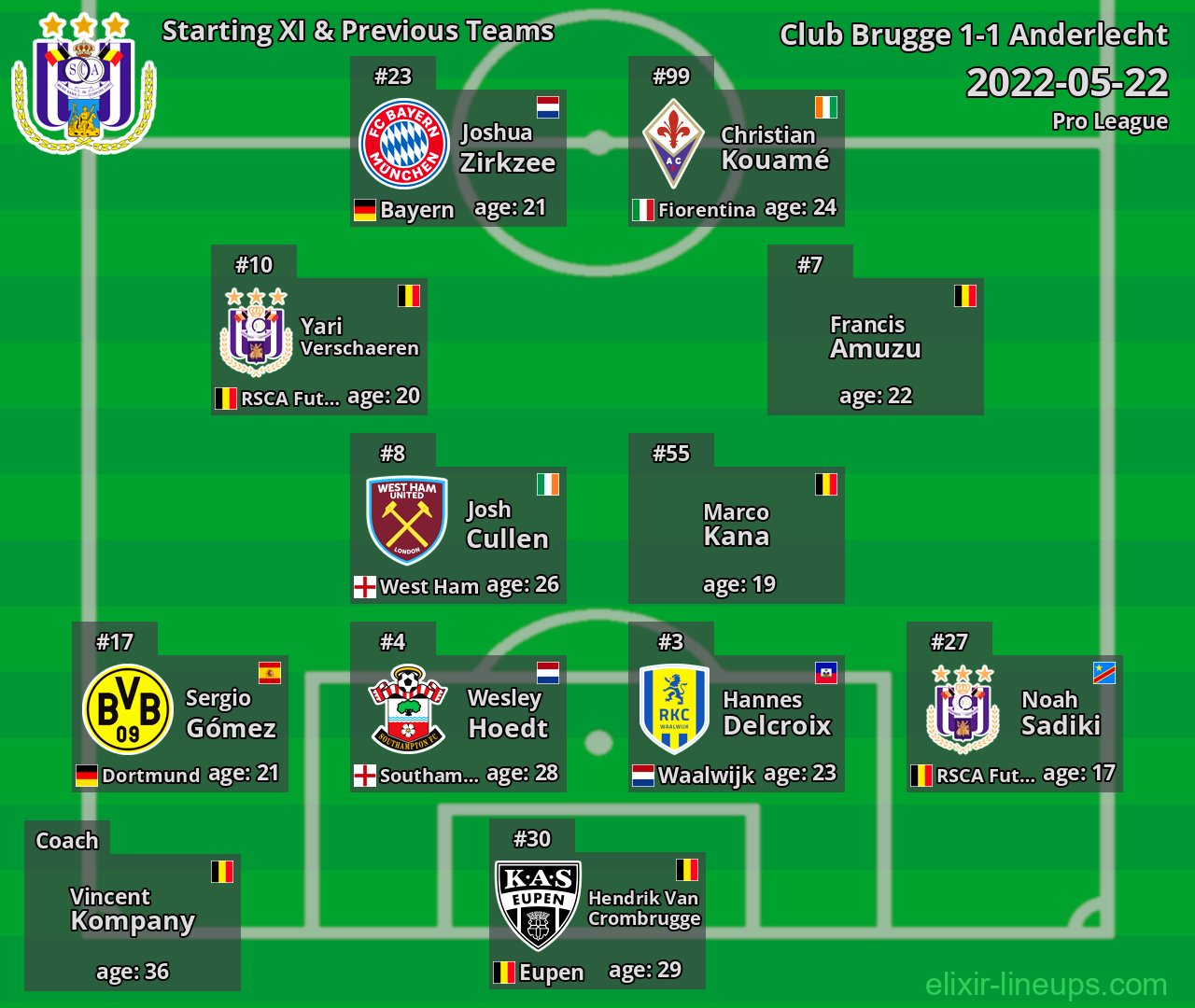 Anderlecht Starting XI & Previous Teams 2022-05-22