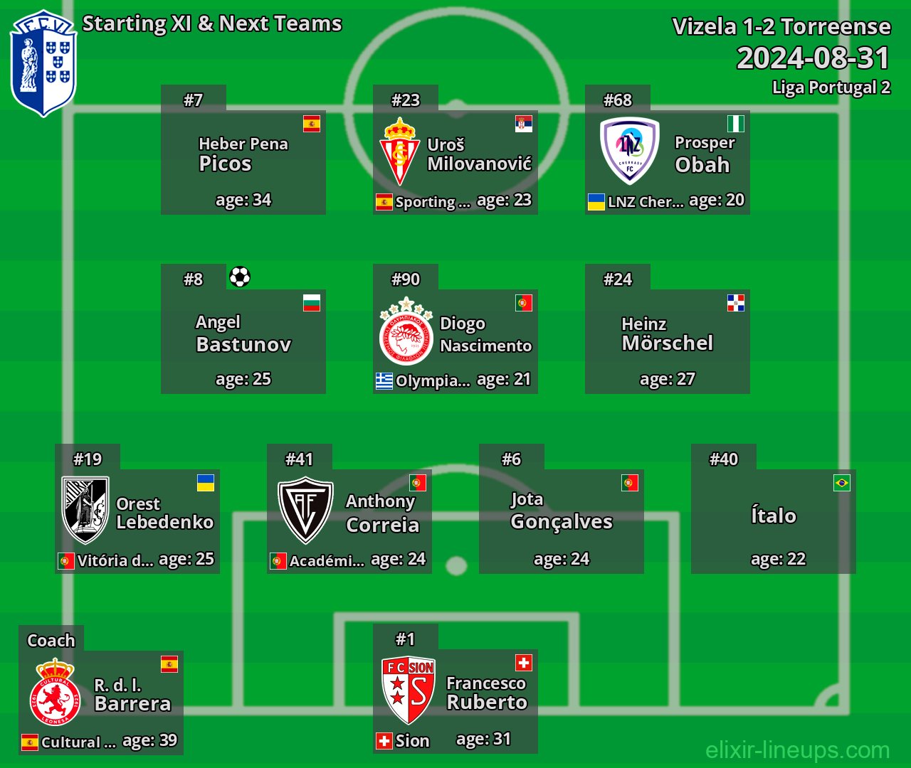 Vizela Starting XI & Next Teams 2024-08-31