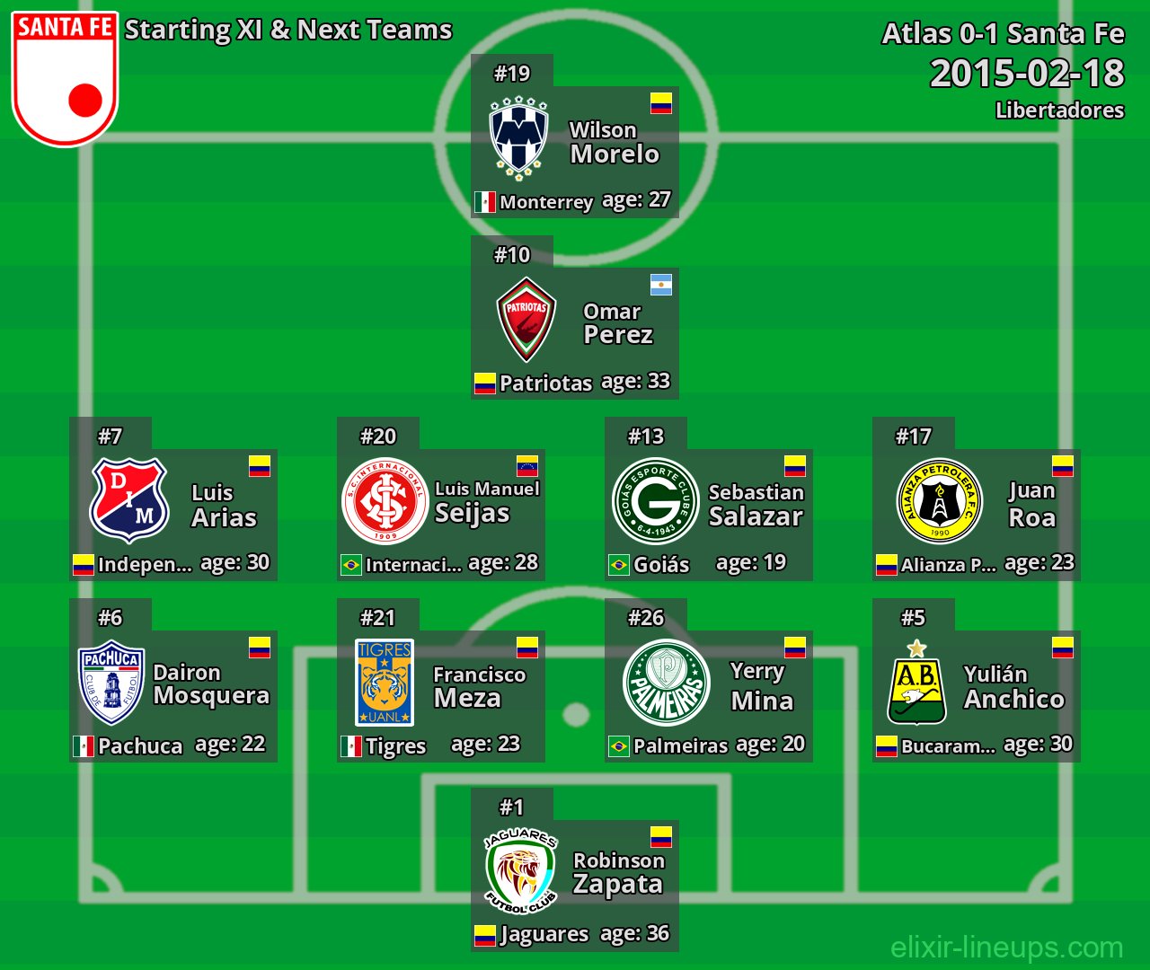 Santa Fe Starting XI & Next Teams 2015-02-18
