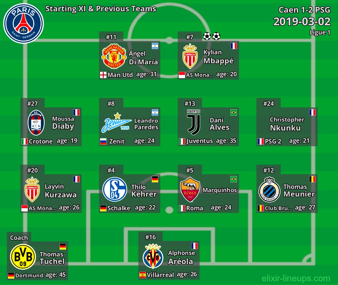 PSG Starting XI & Previous Teams 2019-03-02