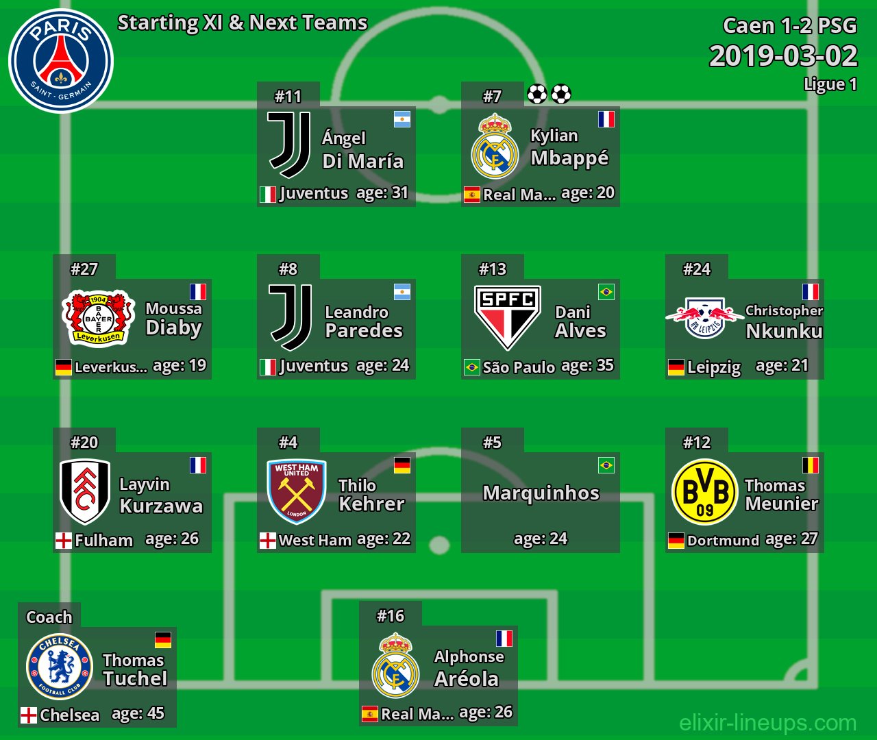 PSG Starting XI & Next Teams 2019-03-02