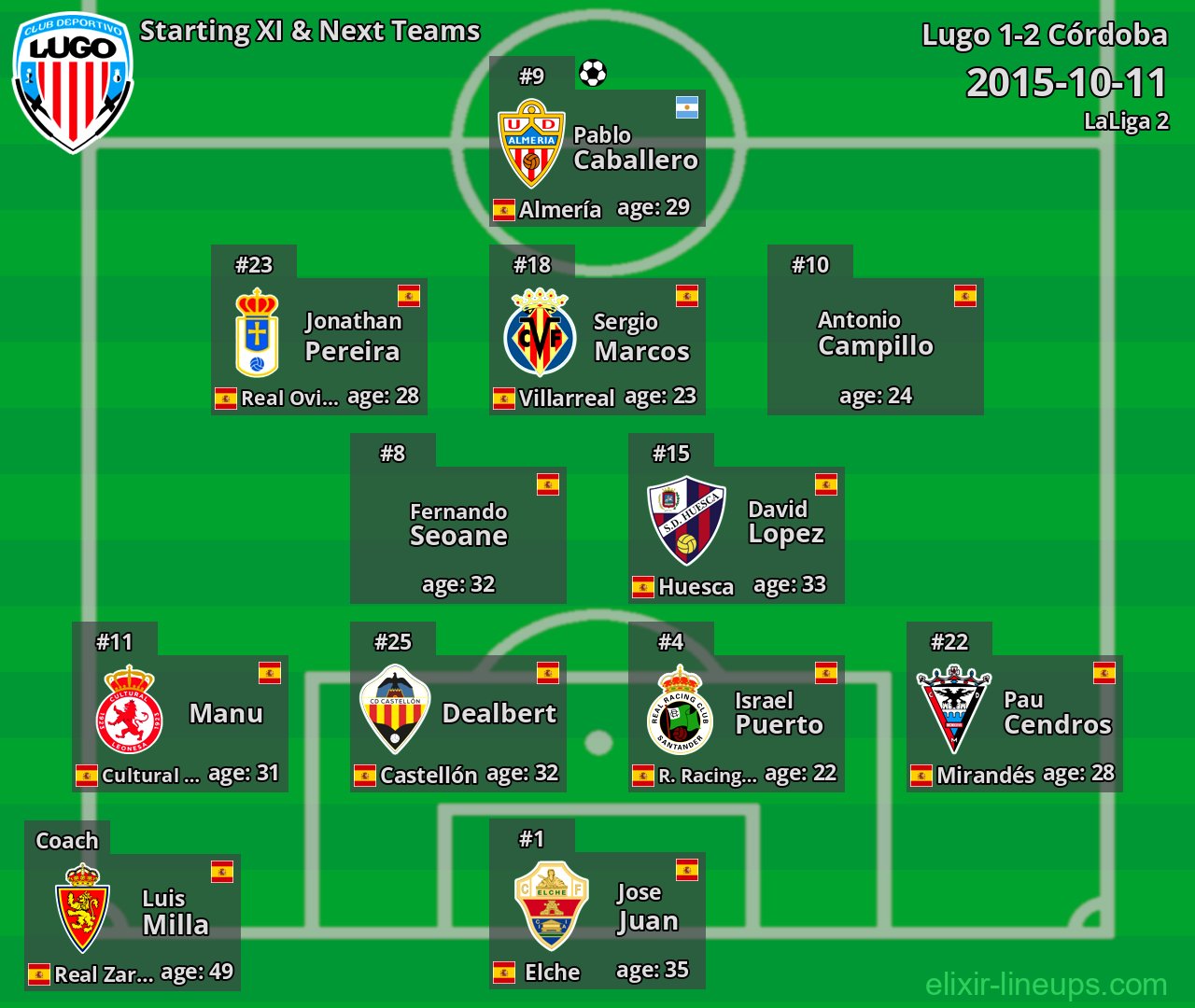 Lugo Starting XI & Next Teams 2015-10-11