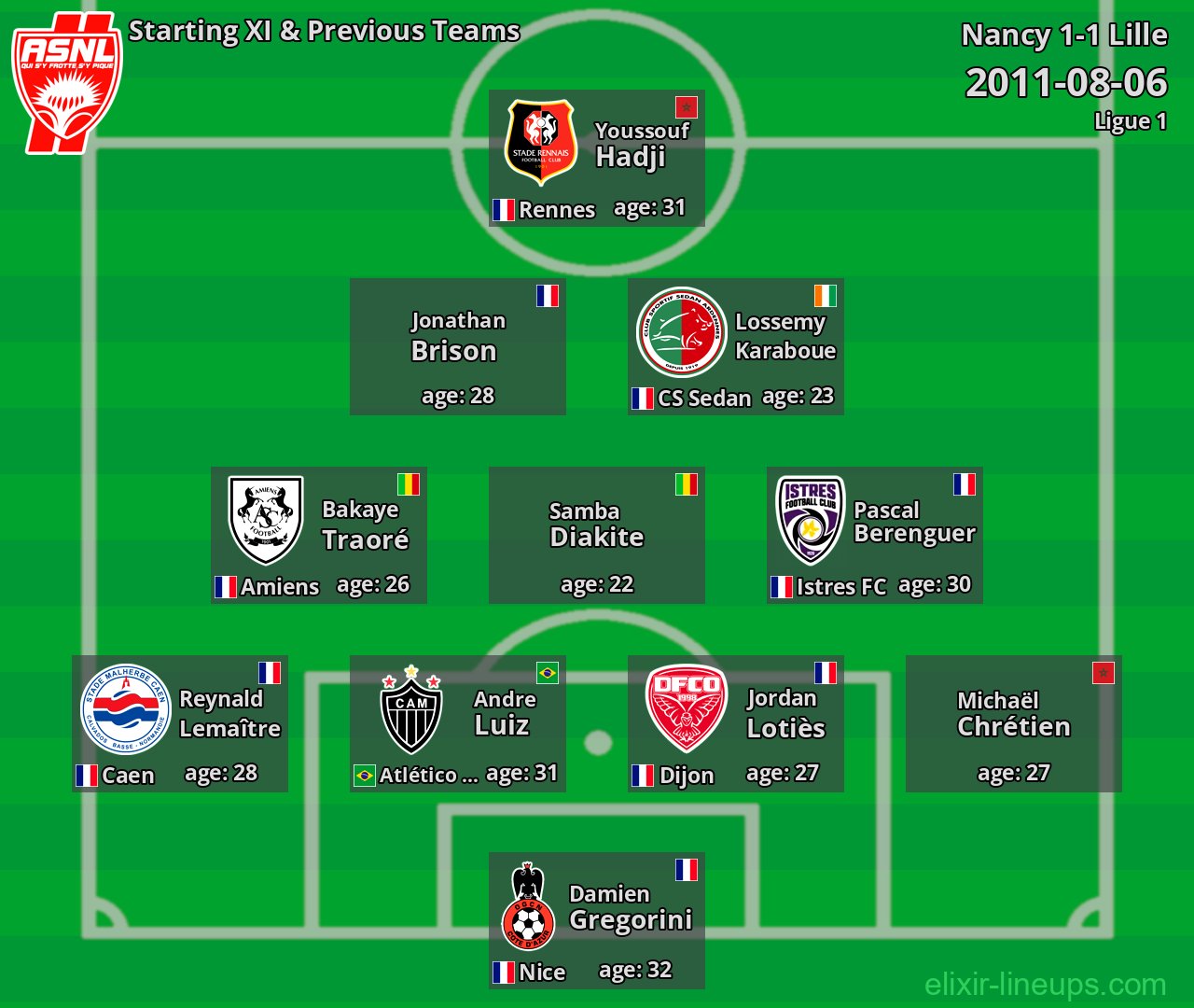 Nancy Starting XI & Previous Teams 2011-08-06