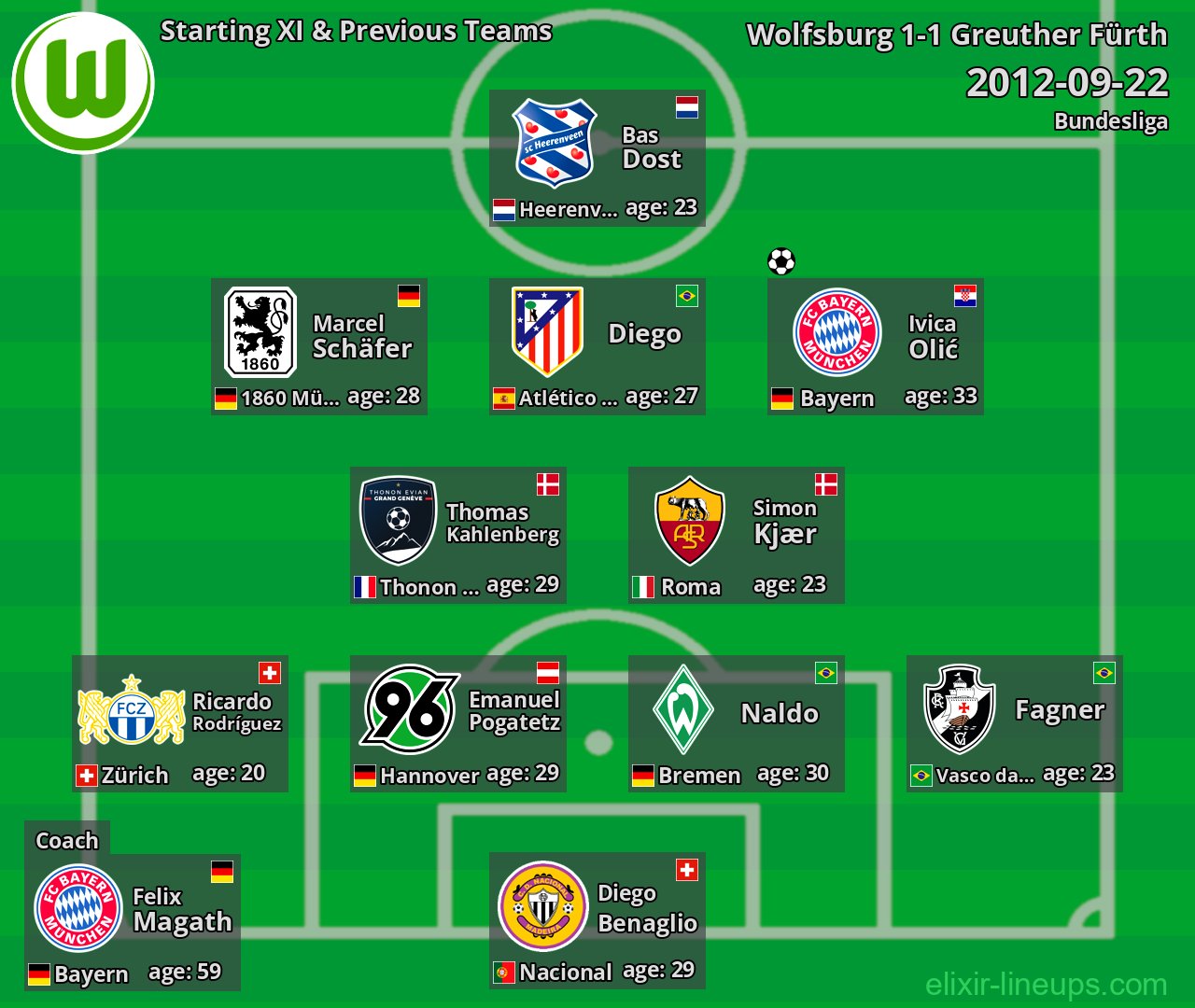Wolfsburg Starting XI & Previous Teams 2012-09-22