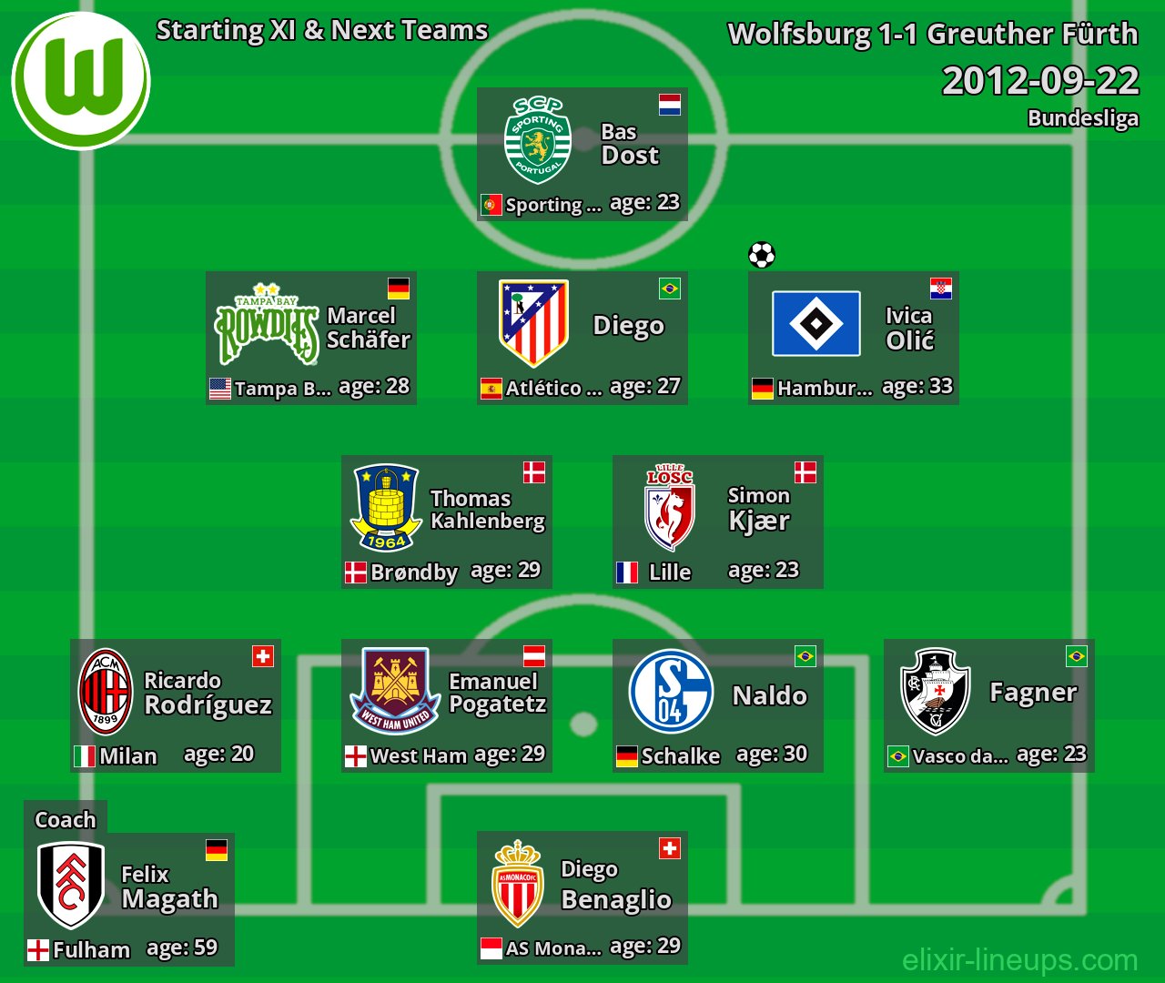 Wolfsburg Starting XI & Next Teams 2012-09-22