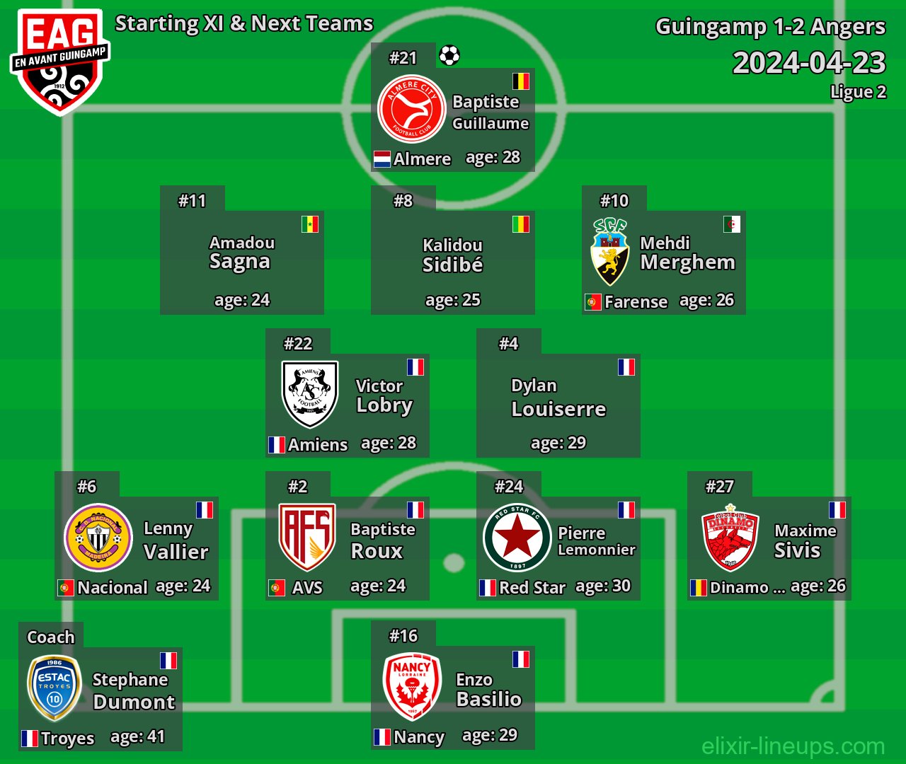 Guingamp Starting XI & Next Teams 2024-04-23