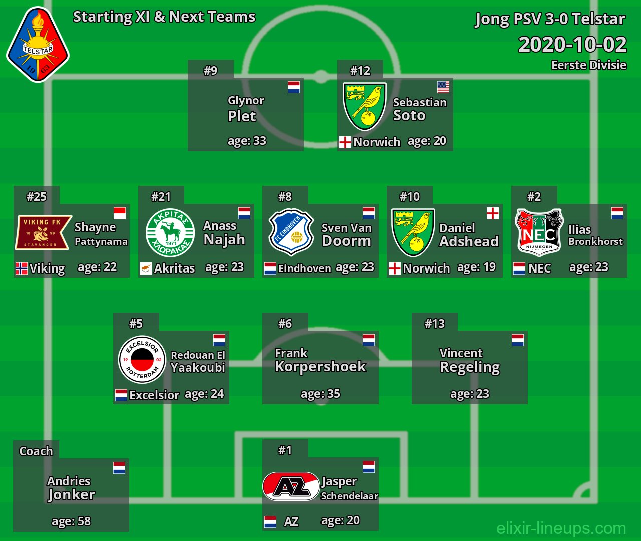 Telstar Starting XI & Next Teams 2020-10-02