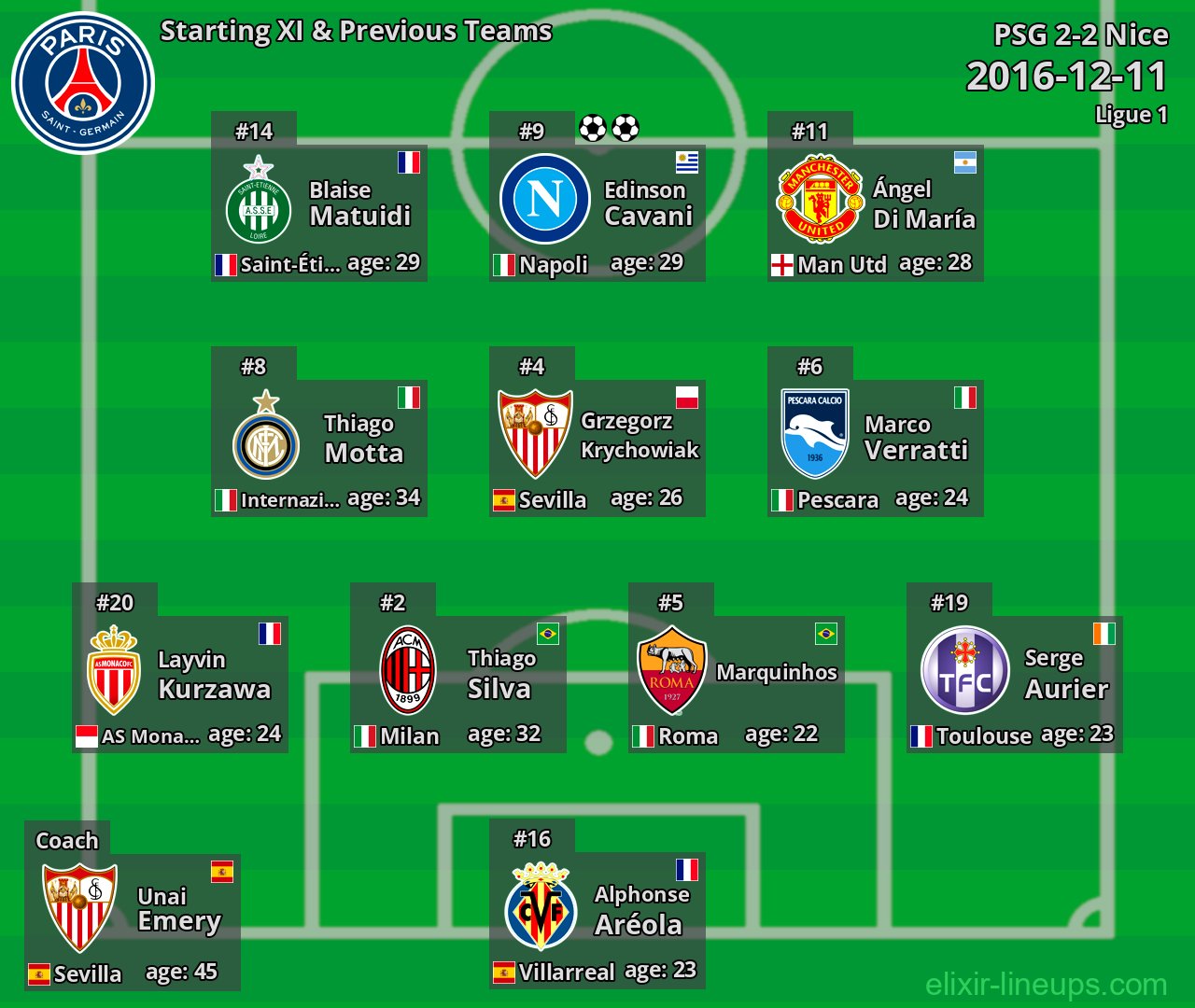 PSG Starting XI & Previous Teams 2016-12-11