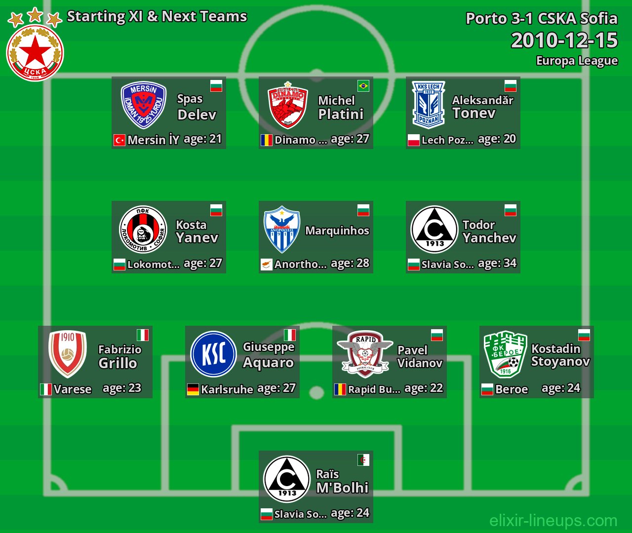 CSKA Sofia Starting XI & Next Teams 2010-12-15