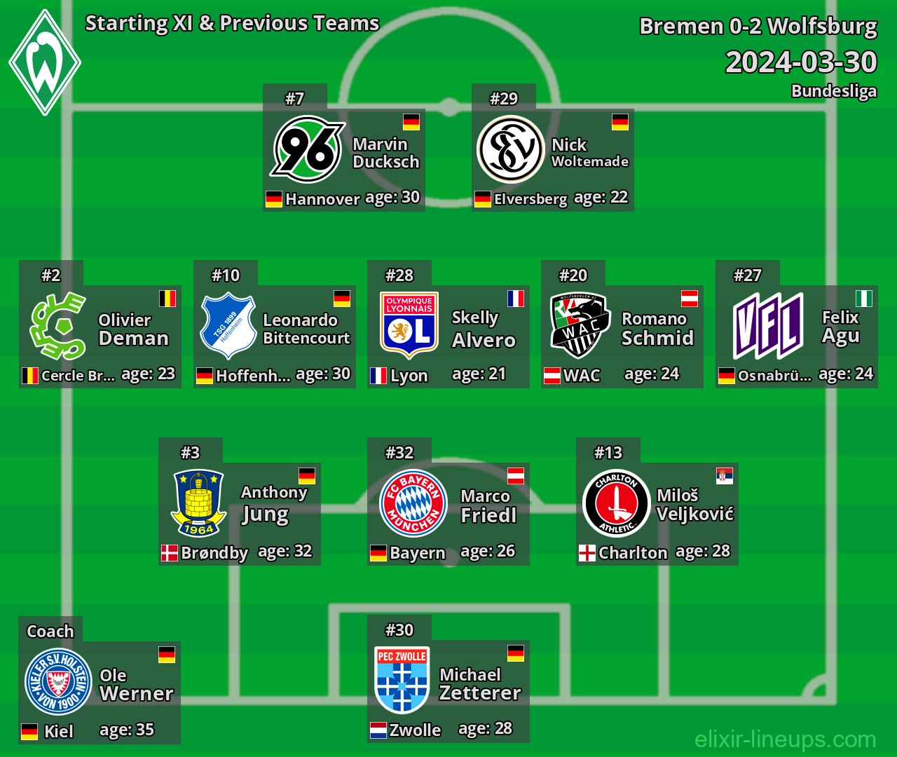 Bremen Starting XI & Previous Teams 2024-03-30