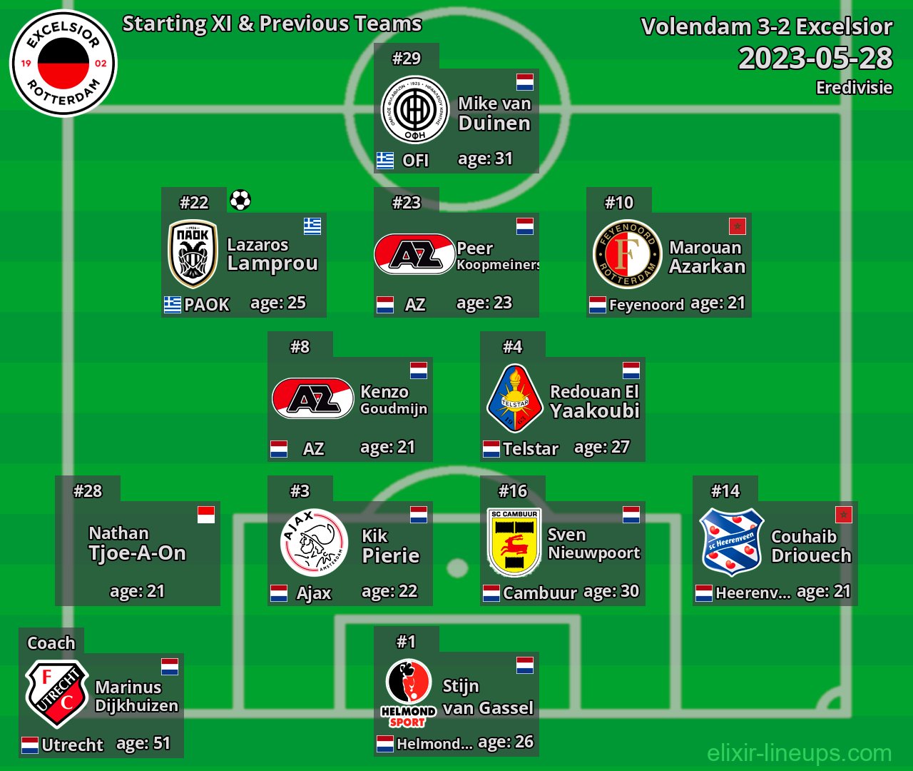 Excelsior Starting XI & Previous Teams 2023-05-28