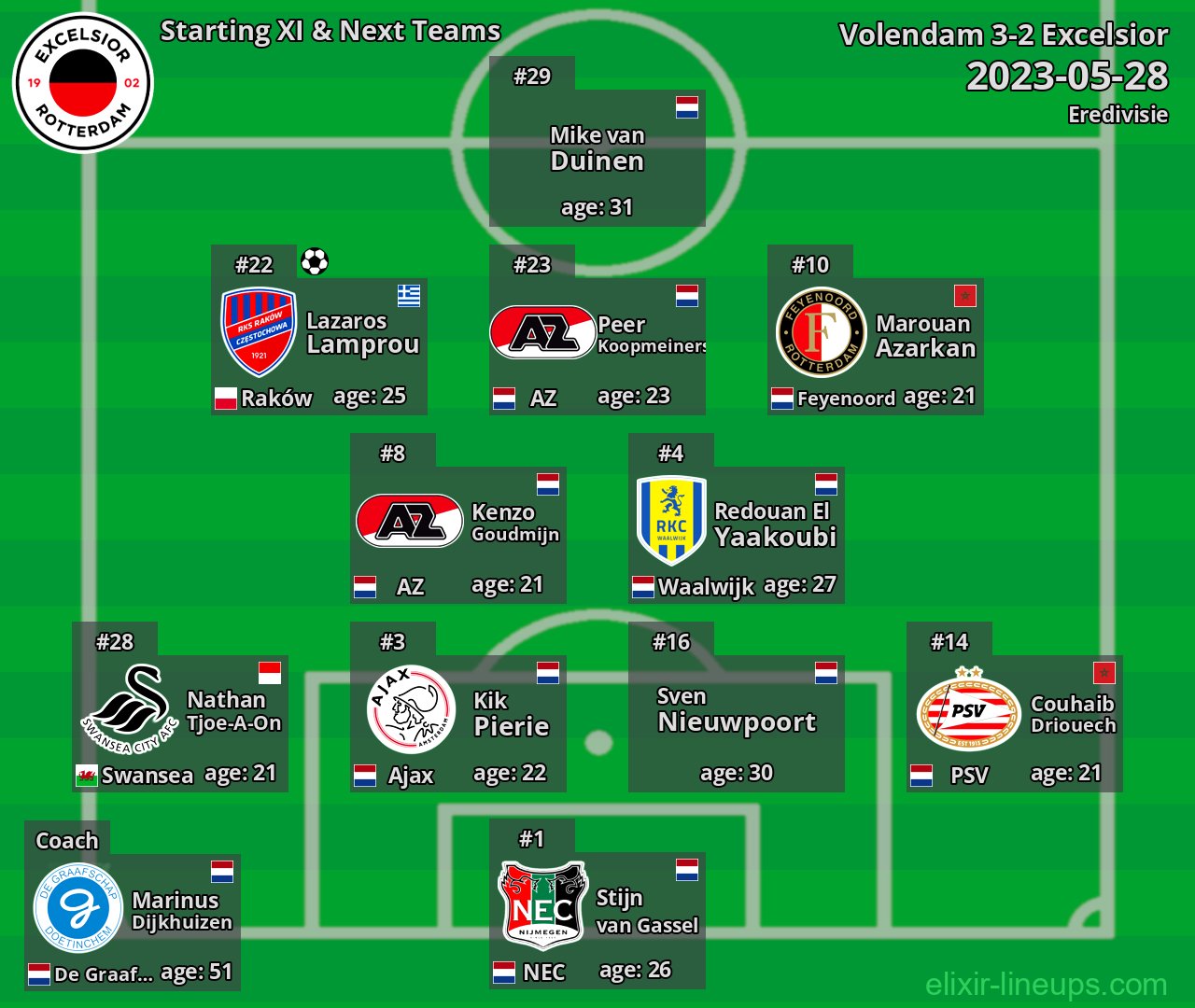 Excelsior Starting XI & Next Teams 2023-05-28