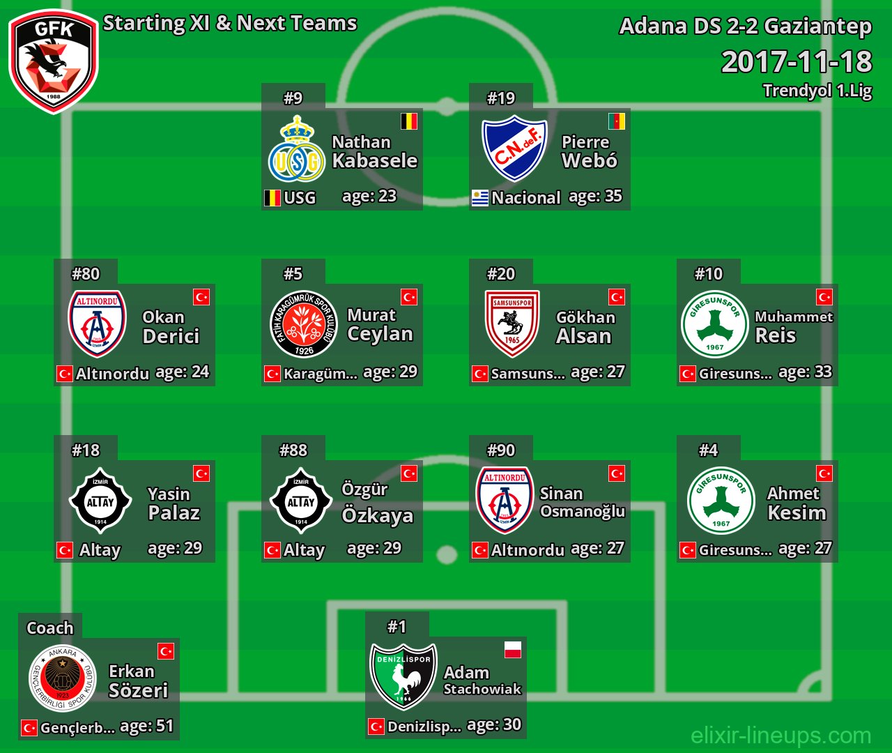 Gaziantep Starting XI & Next Teams 2017-11-18