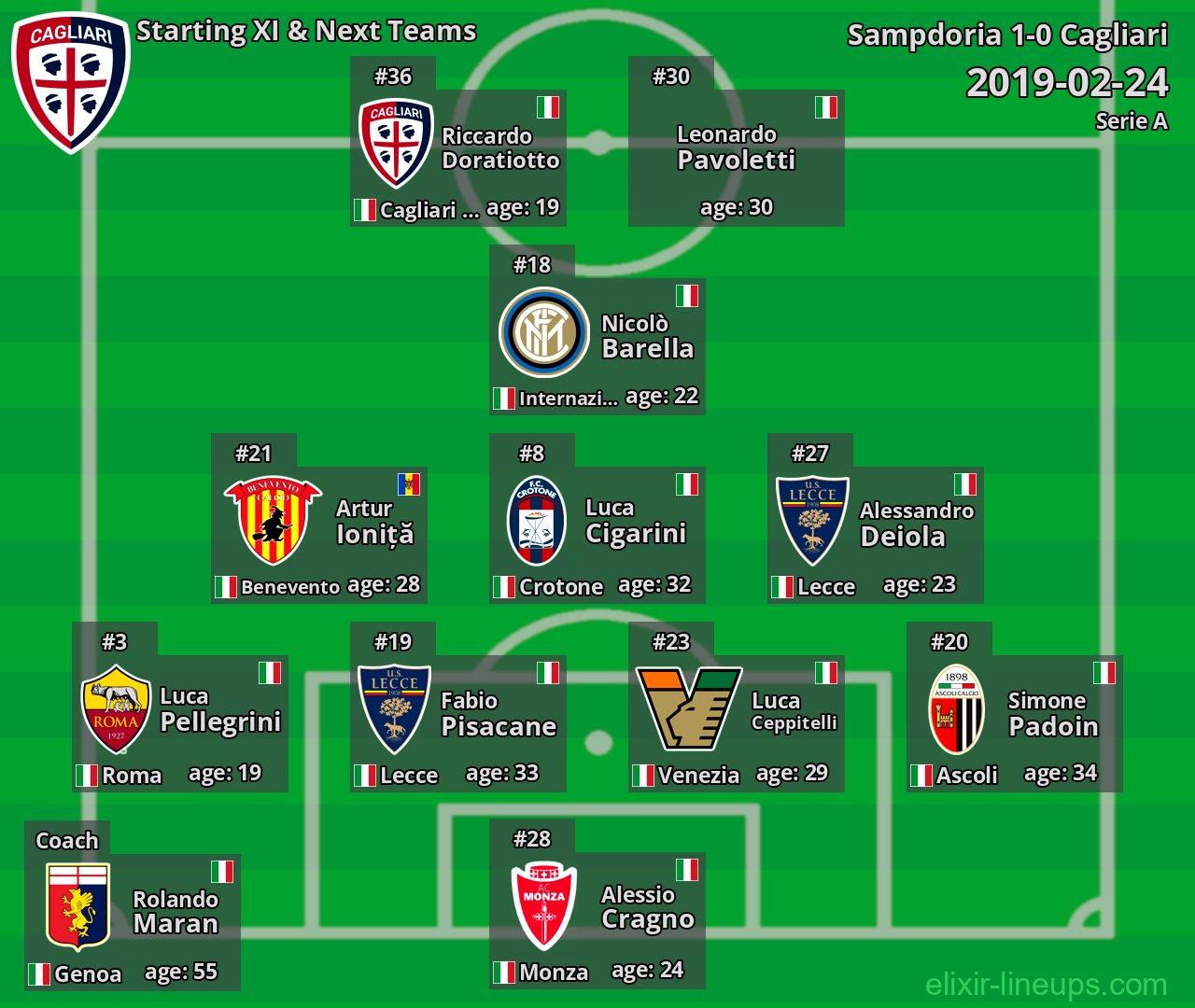 Cagliari Starting XI & Next Teams 2019-02-24