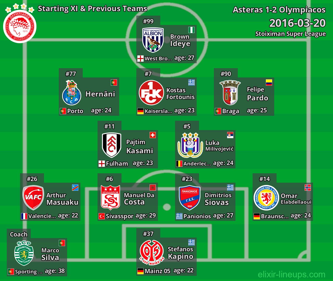 Olympiacos Starting XI & Previous Teams 2016-03-20