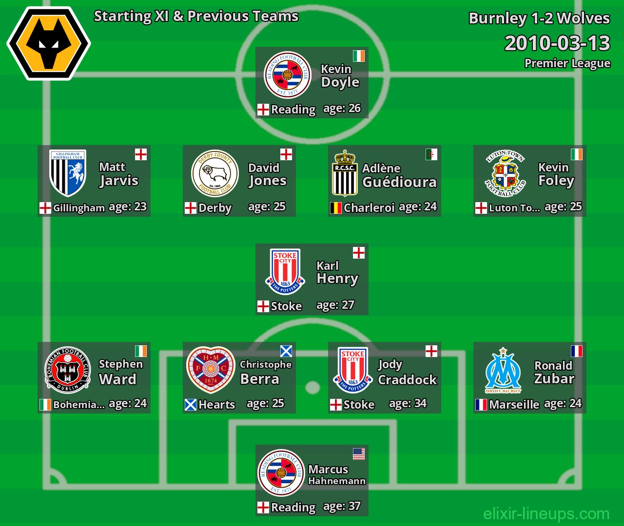 Wolves Starting XI & Previous Teams 2010-03-13