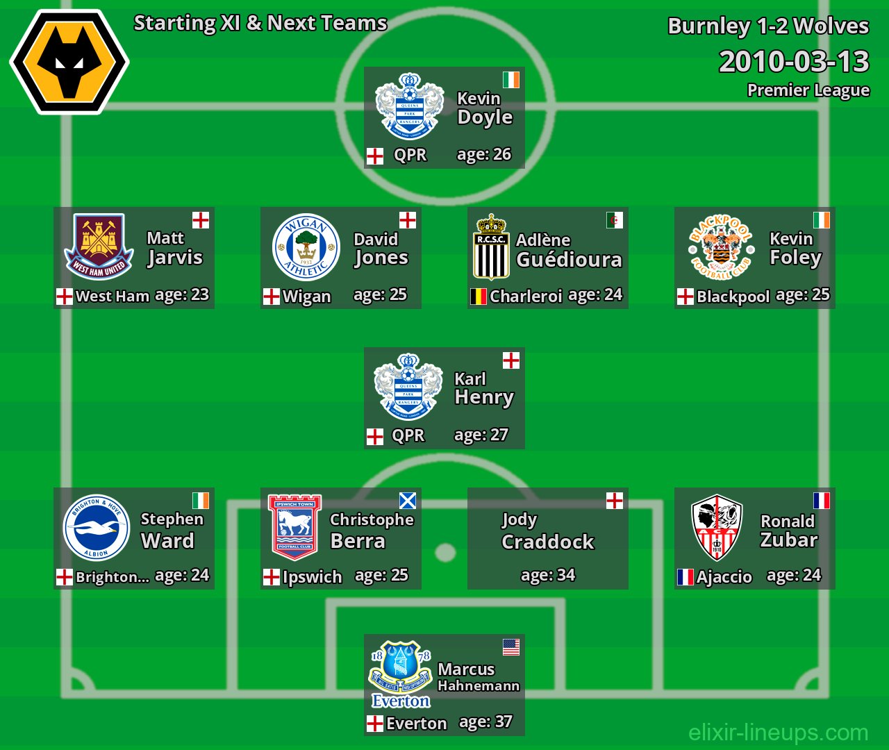 Wolves Starting XI & Next Teams 2010-03-13