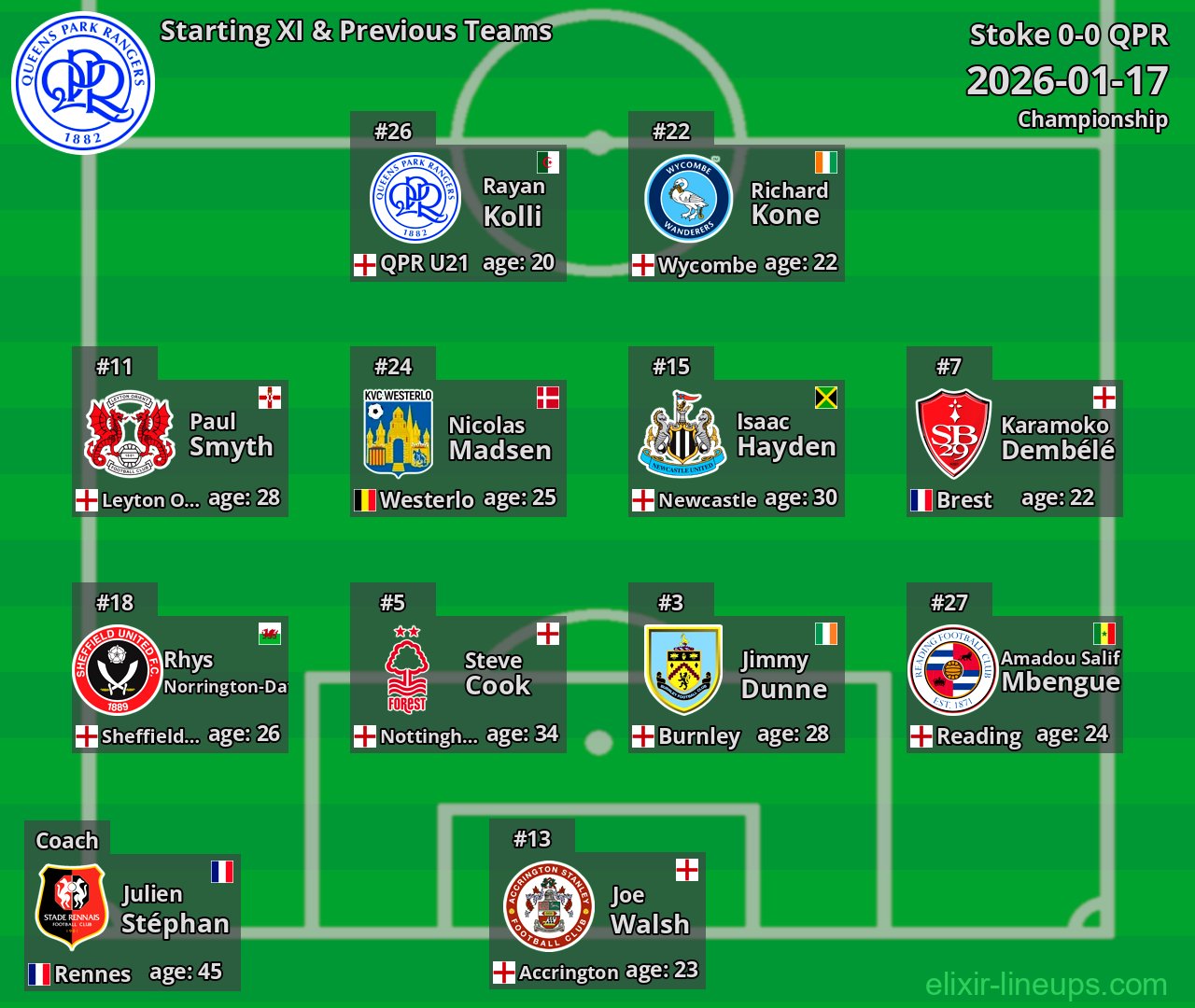 QPR Starting XI & Previous Teams 2026-01-17