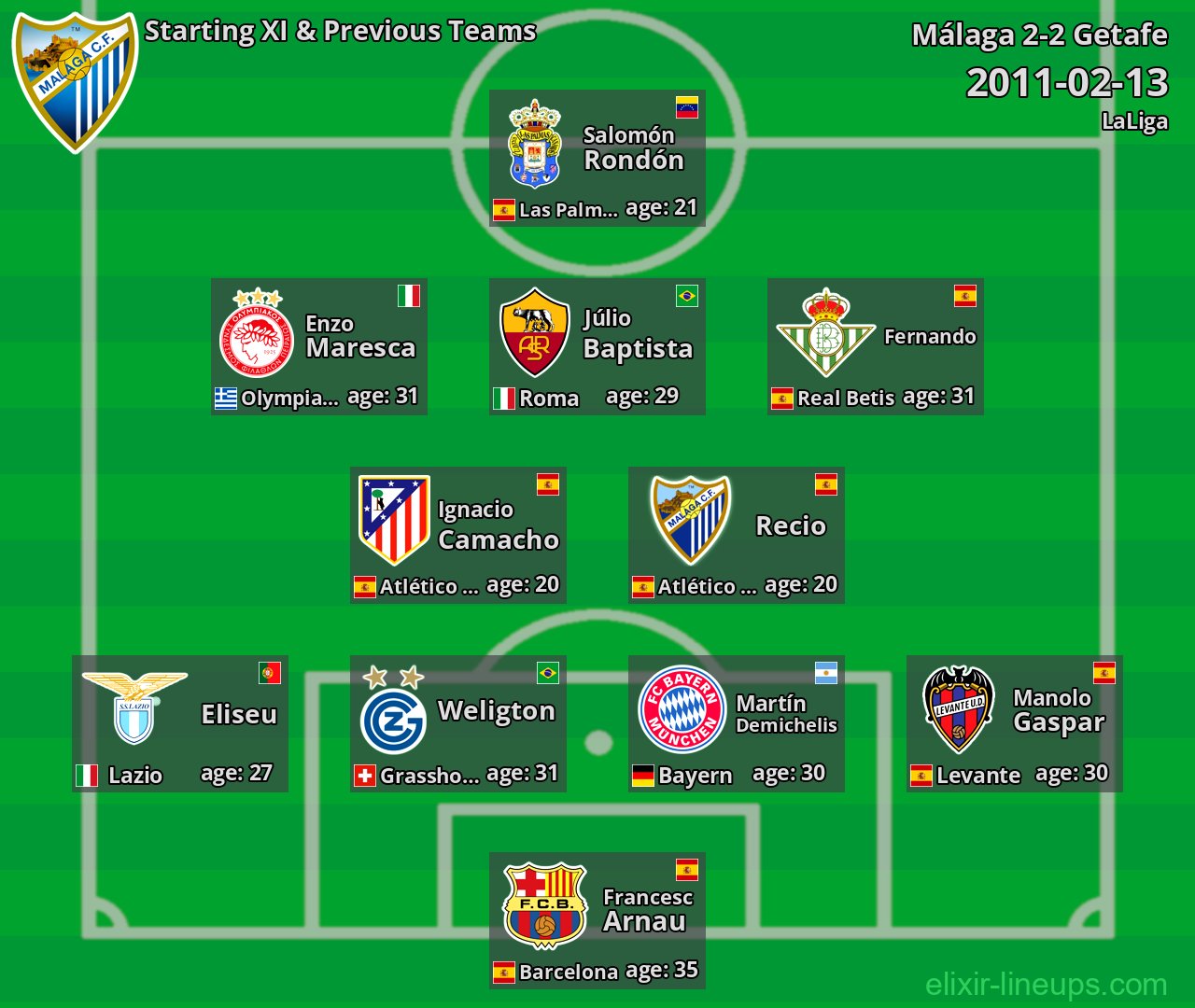 Málaga Starting XI & Previous Teams 2011-02-13