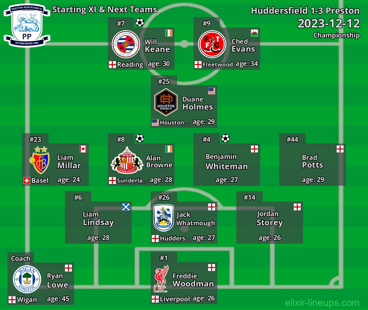 Preston Starting XI & Next Teams 2023-12-12