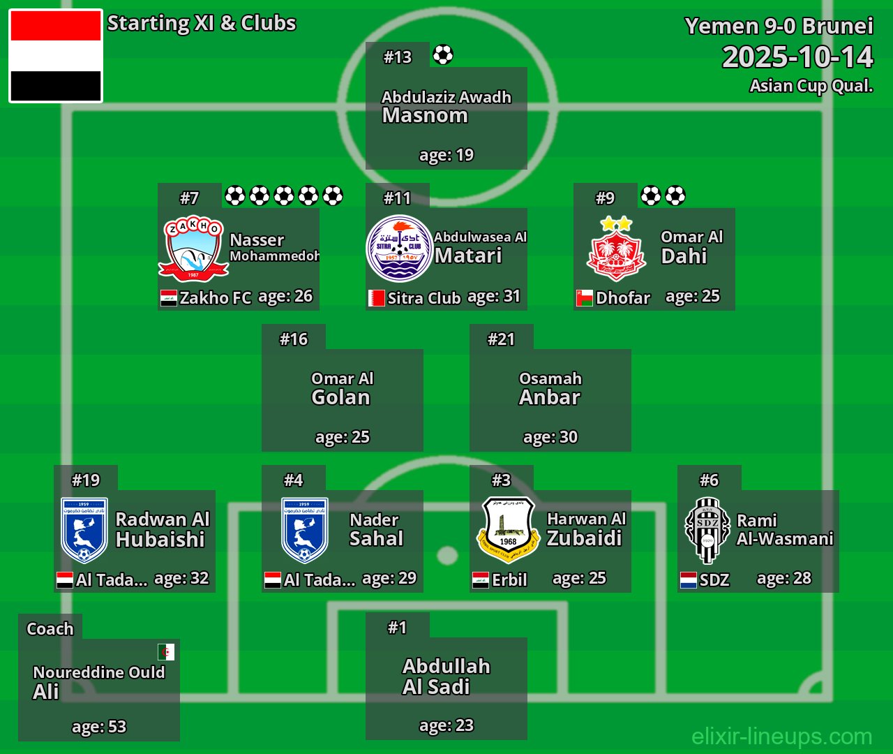Yemen Starting XI 2025-10-14