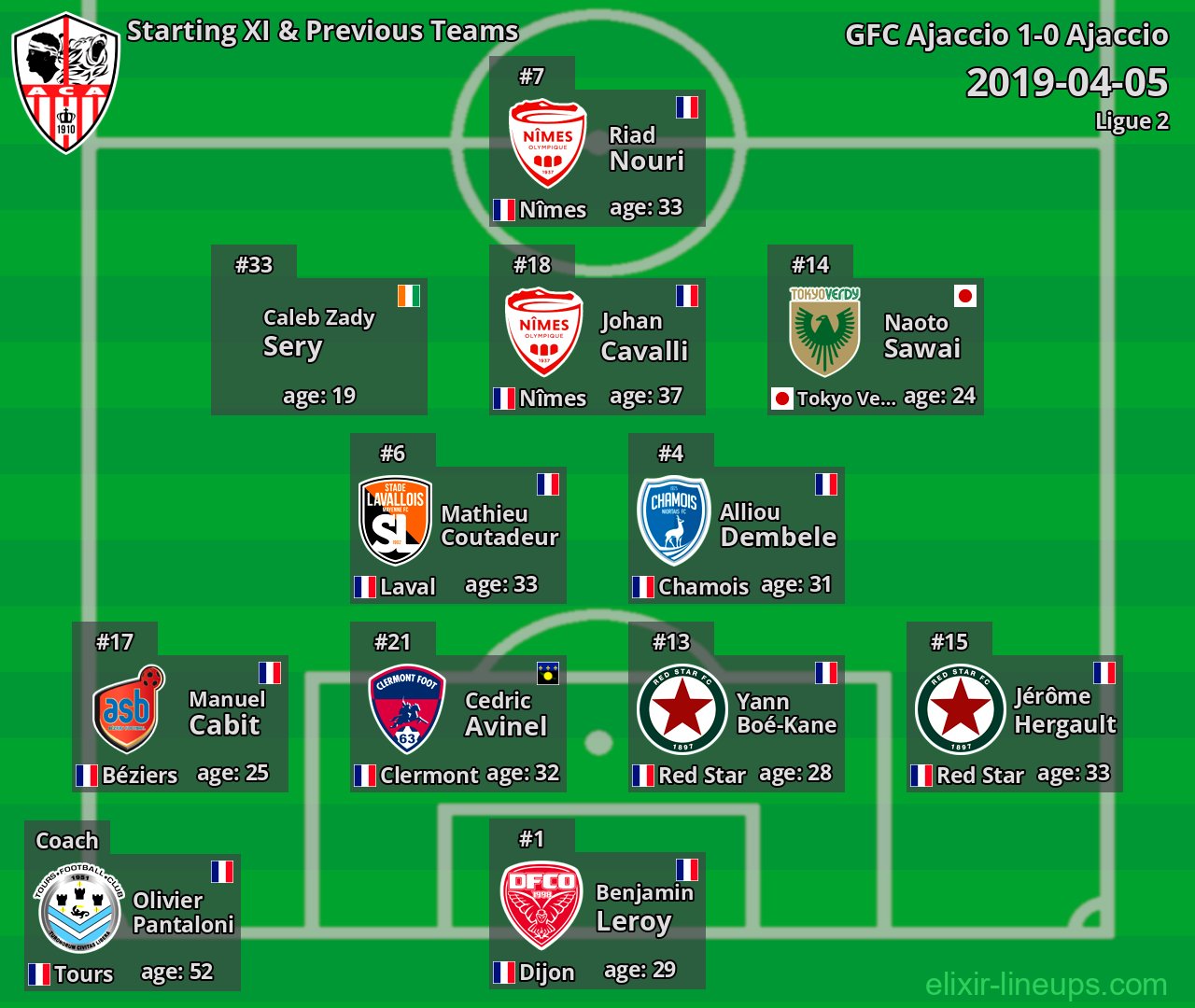 Ajaccio Starting XI & Previous Teams 2019-04-05