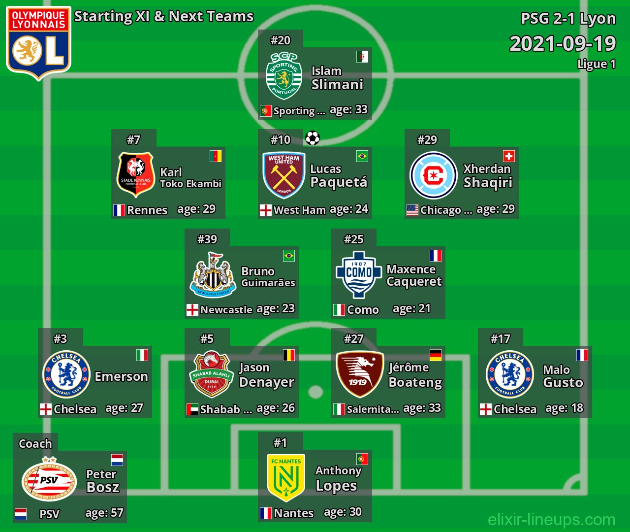 Lyon Starting XI & Next Teams 2021-09-19