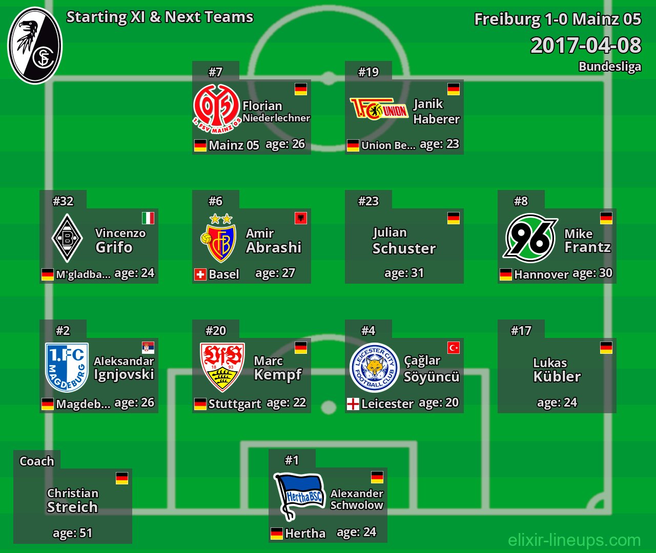 Freiburg Starting XI & Next Teams 2017-04-08