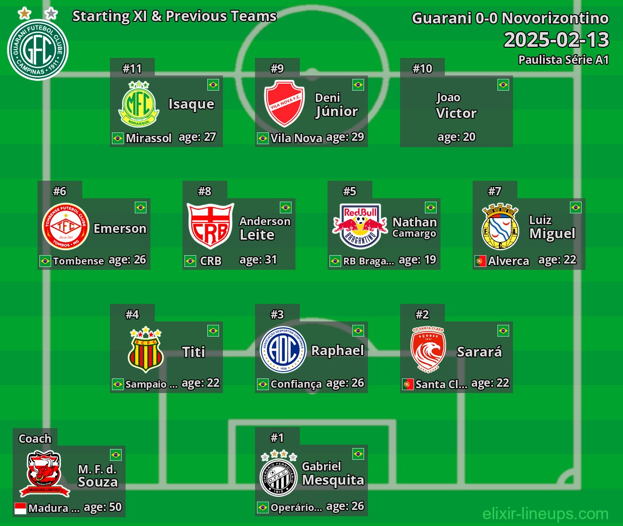 Guarani Starting XI & Previous Teams 2025-02-13