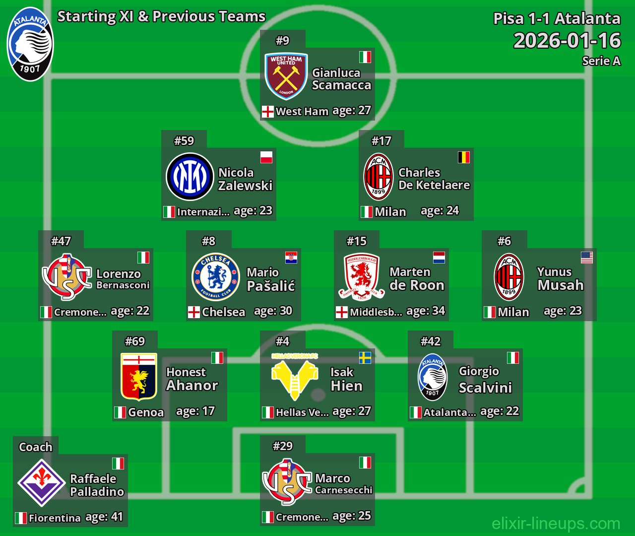 Atalanta Starting XI & Previous Teams 2026-01-16
