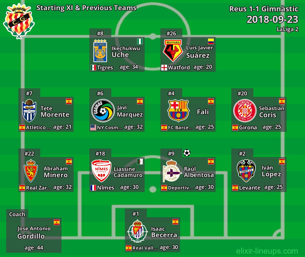 Gimnàstic Starting XI & Previous Teams 2018-09-23