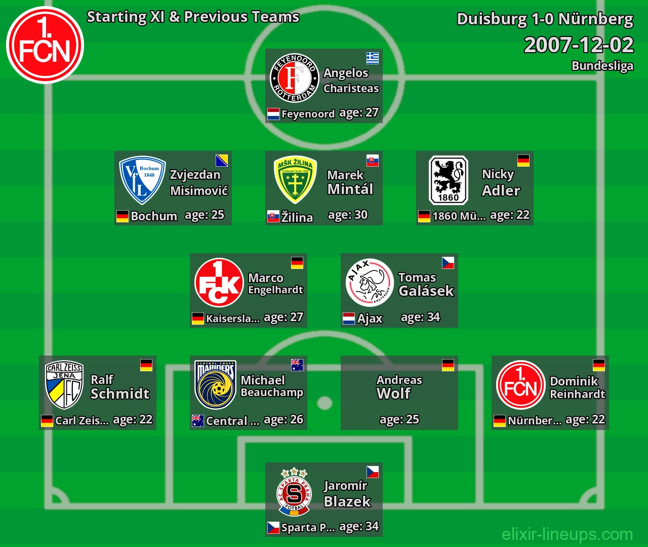 Nürnberg Starting XI & Previous Teams 2007-12-02
