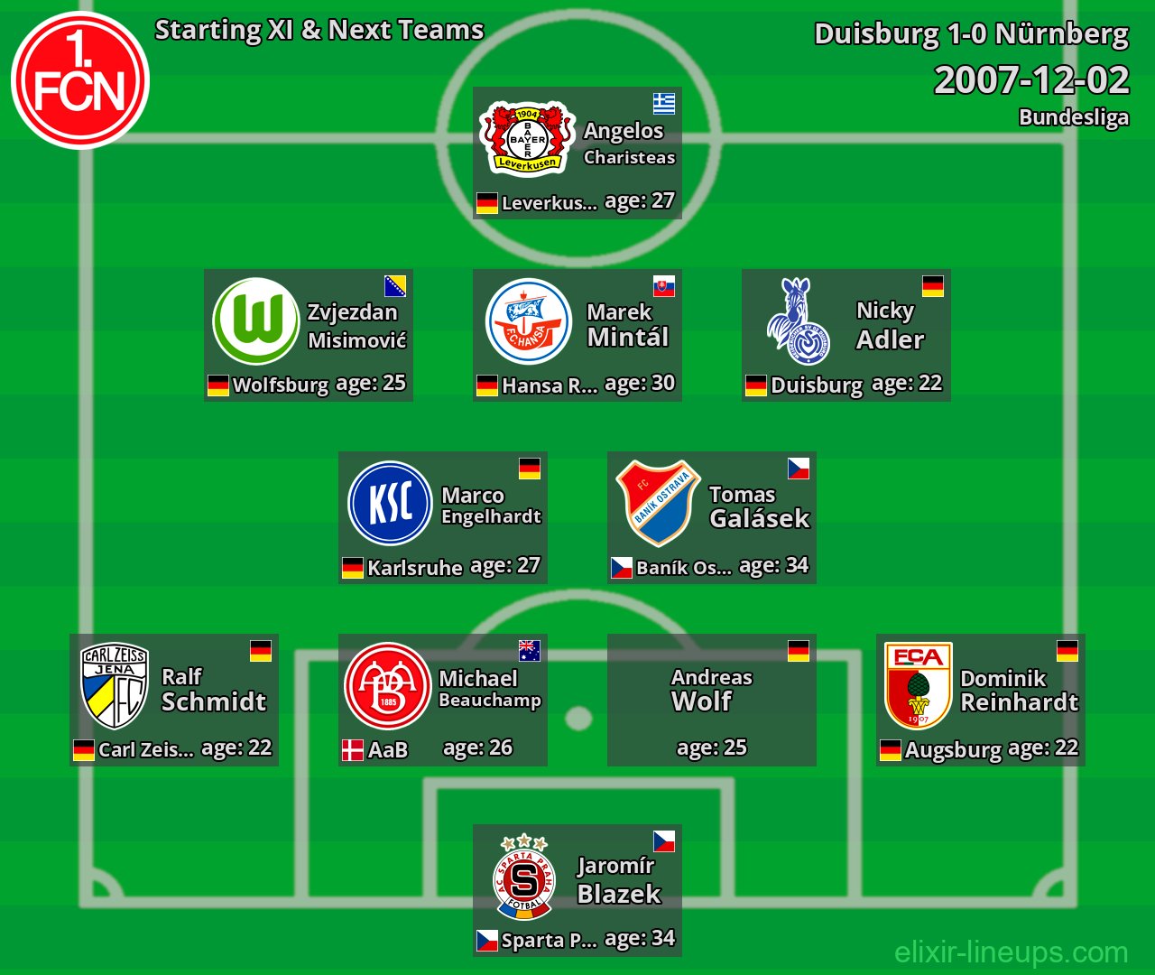 Nürnberg Starting XI & Next Teams 2007-12-02