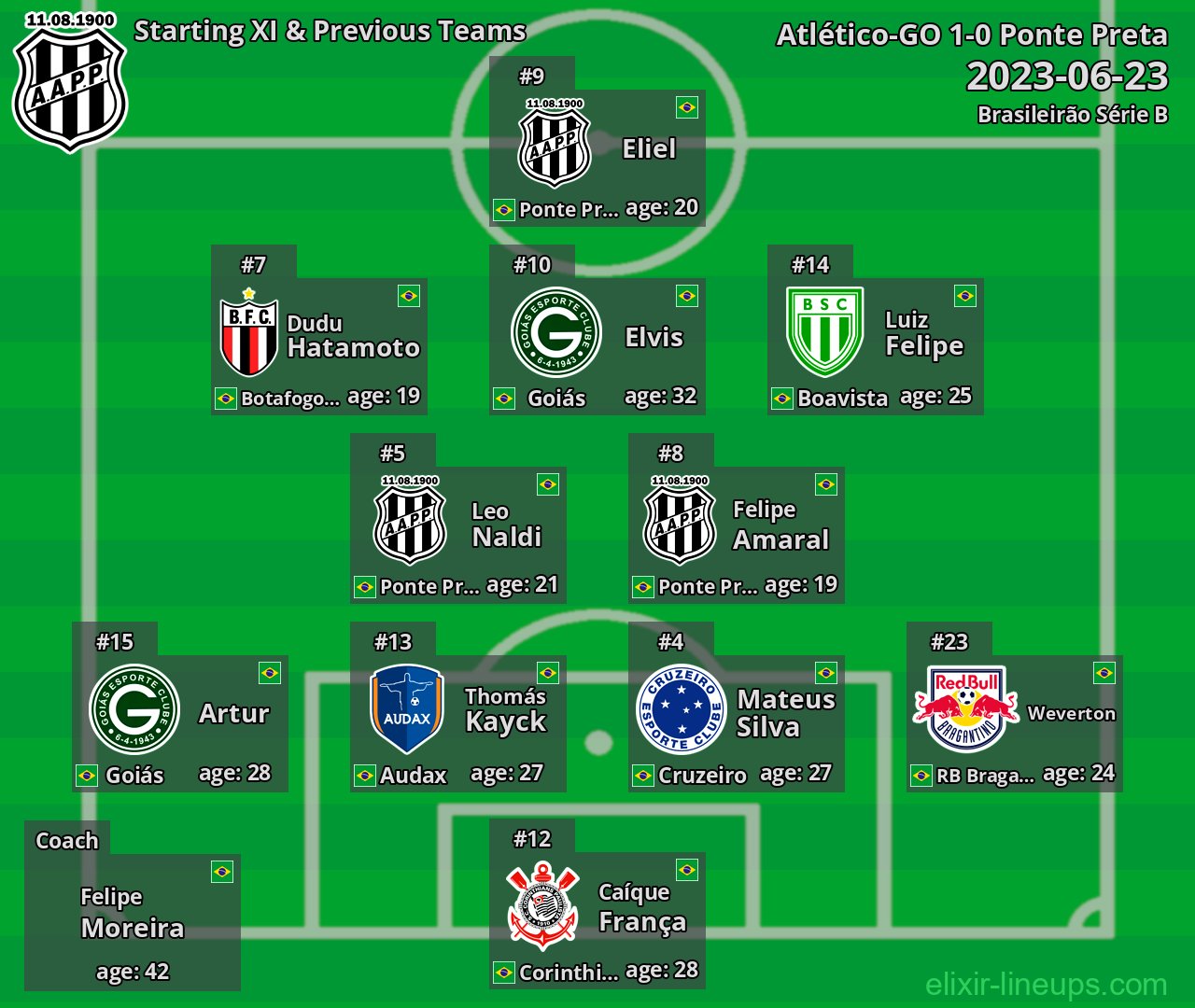 Ponte Preta Starting XI & Previous Teams 2023-06-23