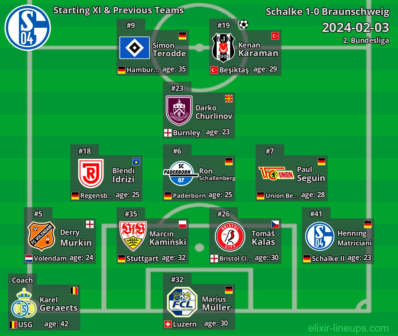 Schalke Starting XI & Previous Teams 2024-02-03