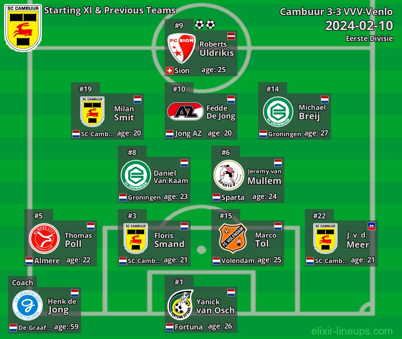 Cambuur Starting XI & Previous Teams 2024-02-10