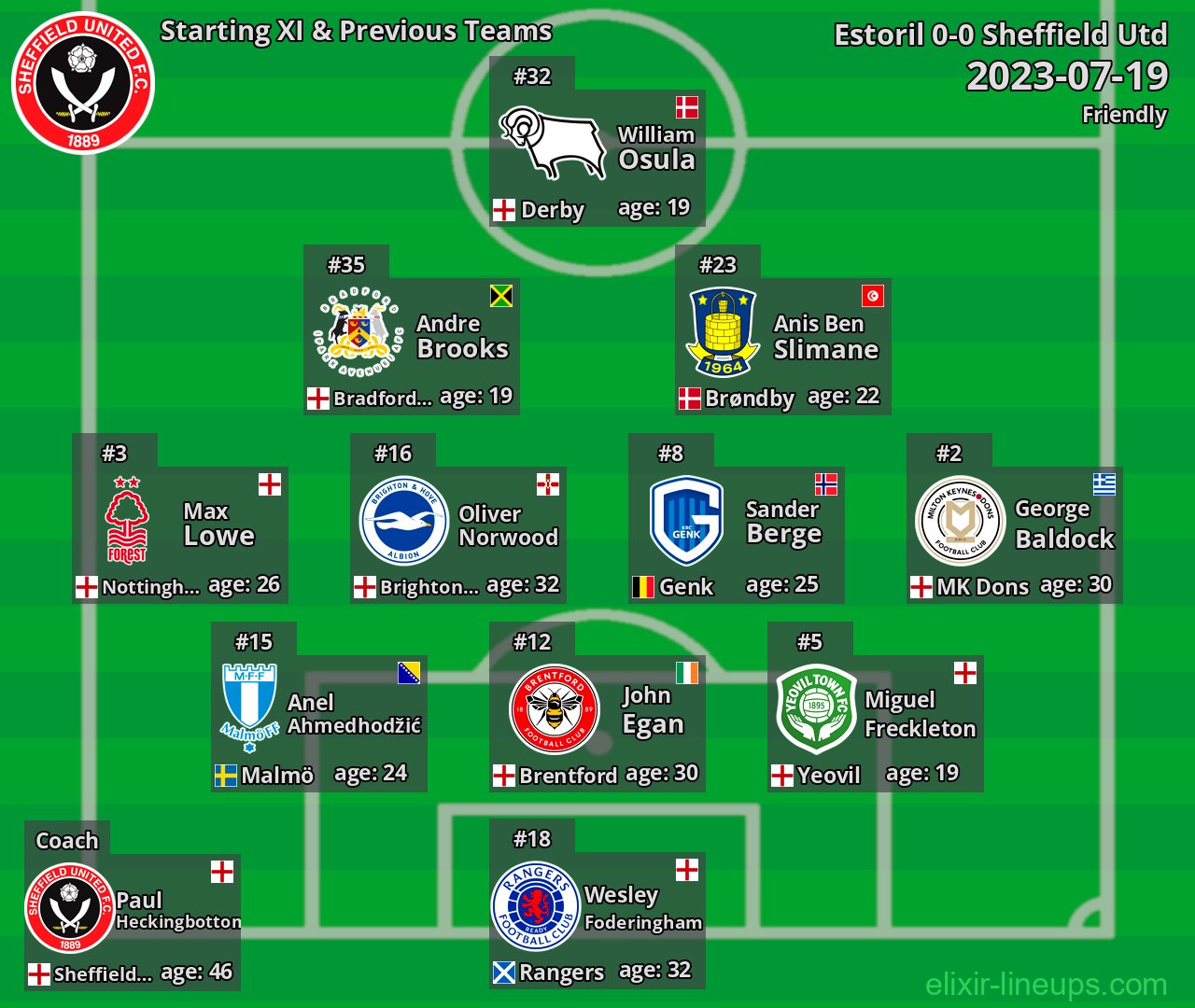 Sheffield Utd Starting XI & Previous Teams 2023-07-19